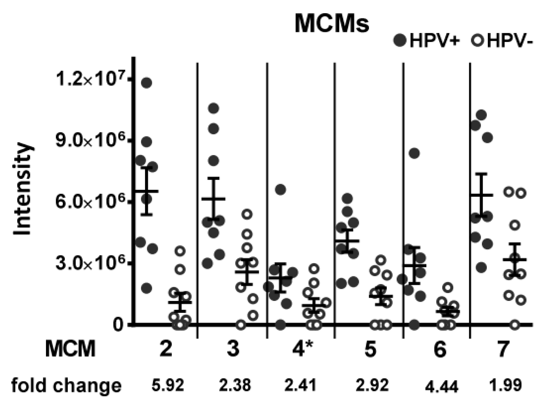 Cancers 12 01531 g003 Cancers 12 01531 g003