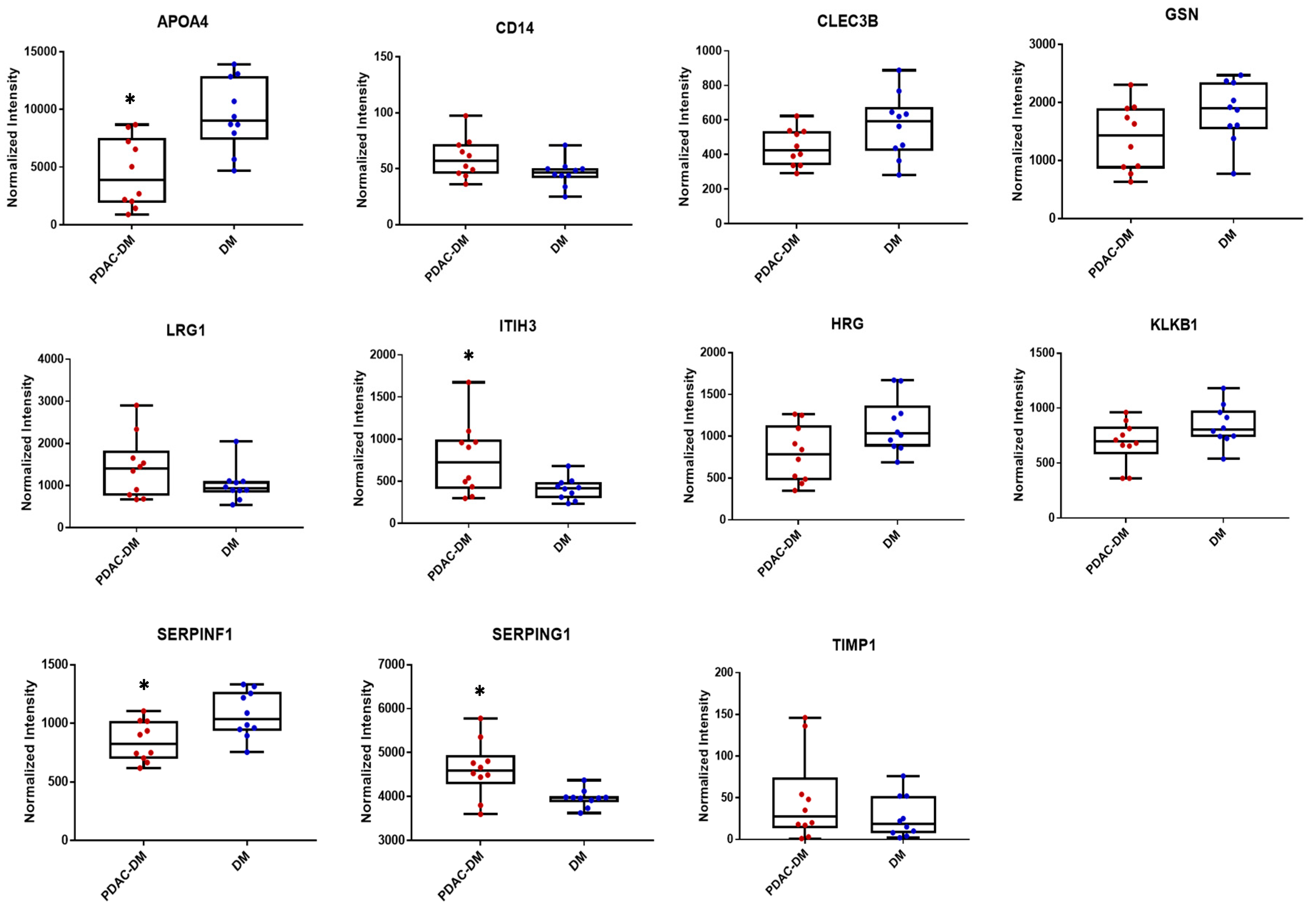 Cancers 12 01534 g002 Cancers 12 01534 g002