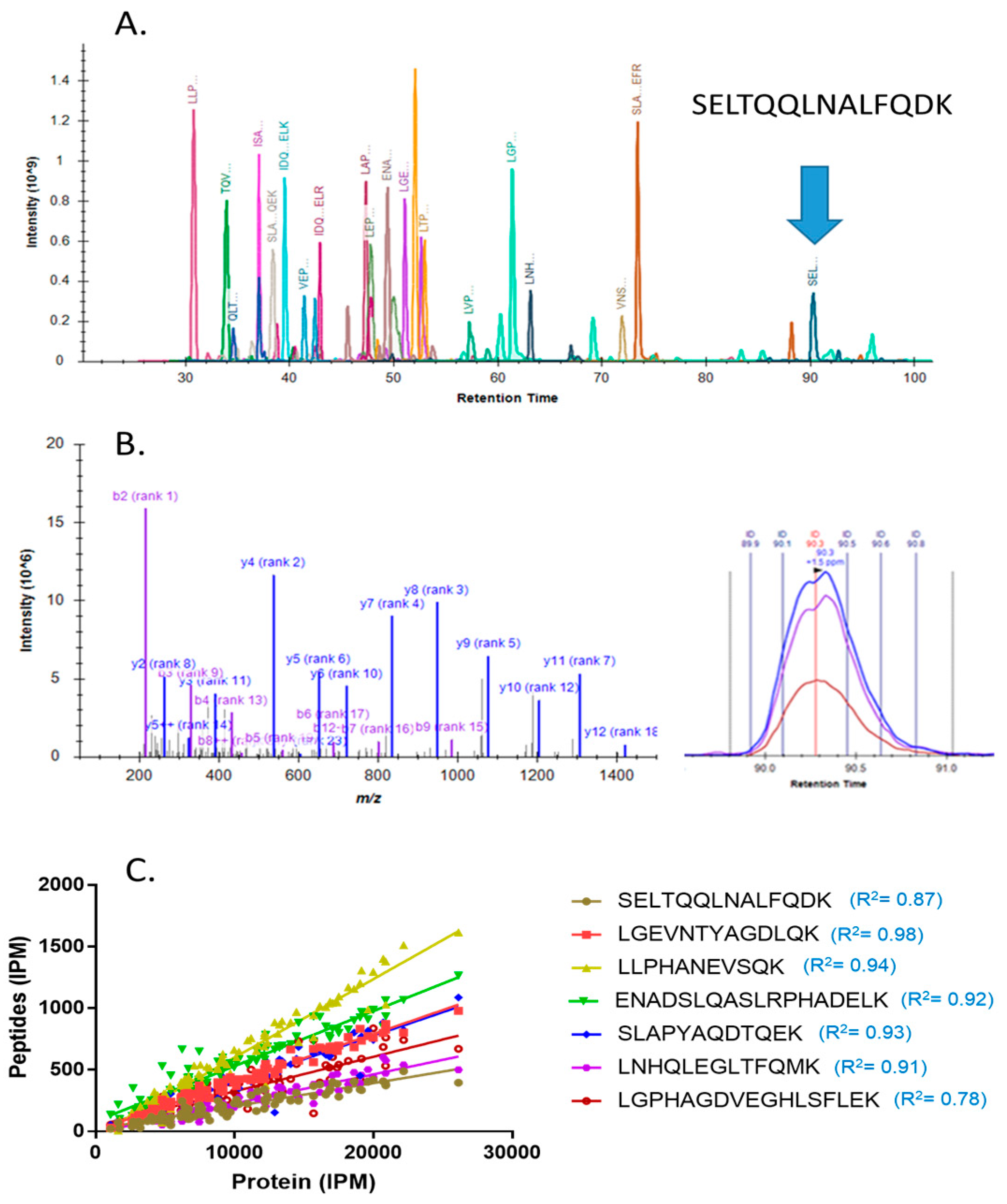 Cancers 12 01534 g003 Cancers 12 01534 g003