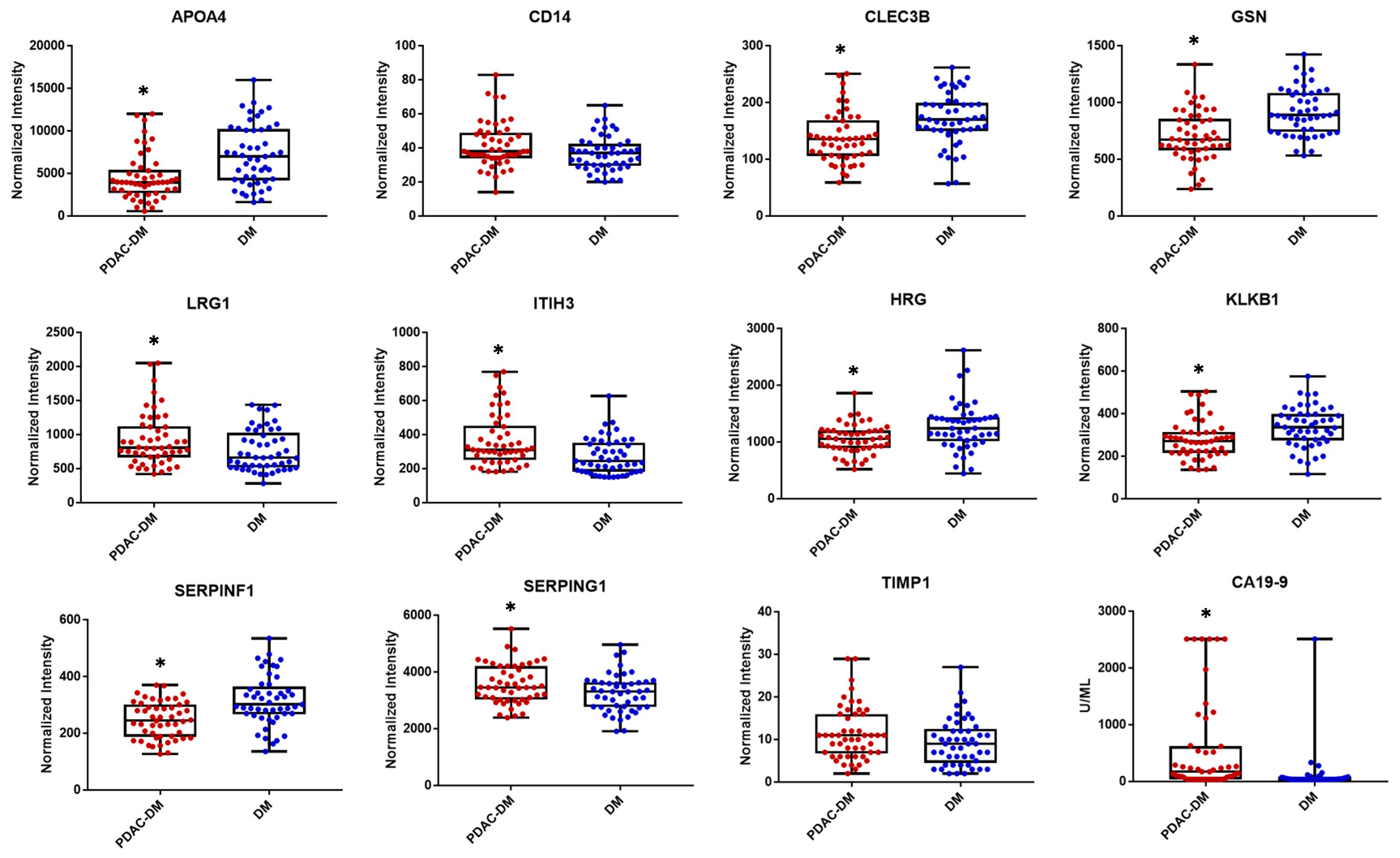 Cancers 12 01534 g004 Cancers 12 01534 g004