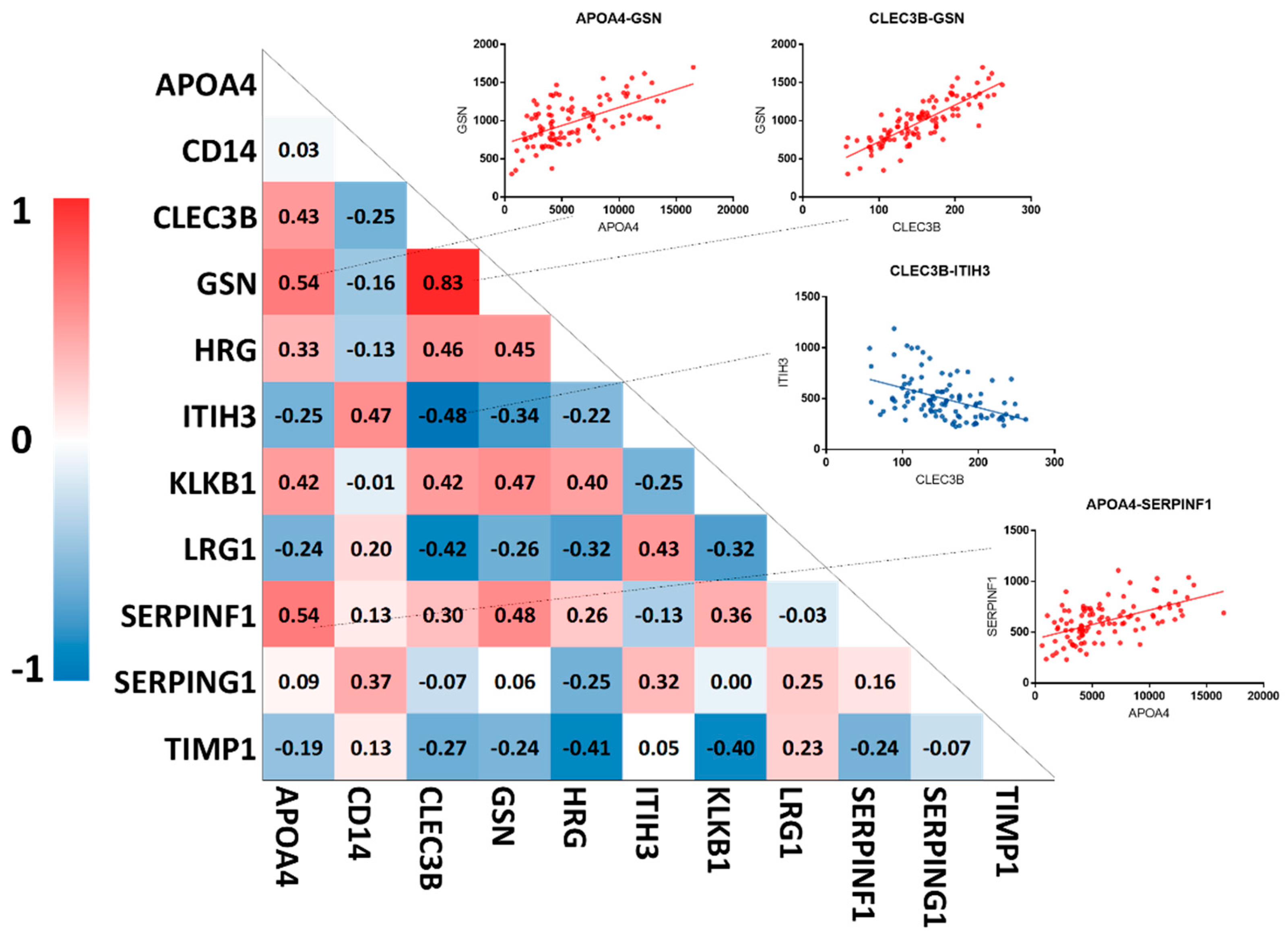 Cancers 12 01534 g005 Cancers 12 01534 g005