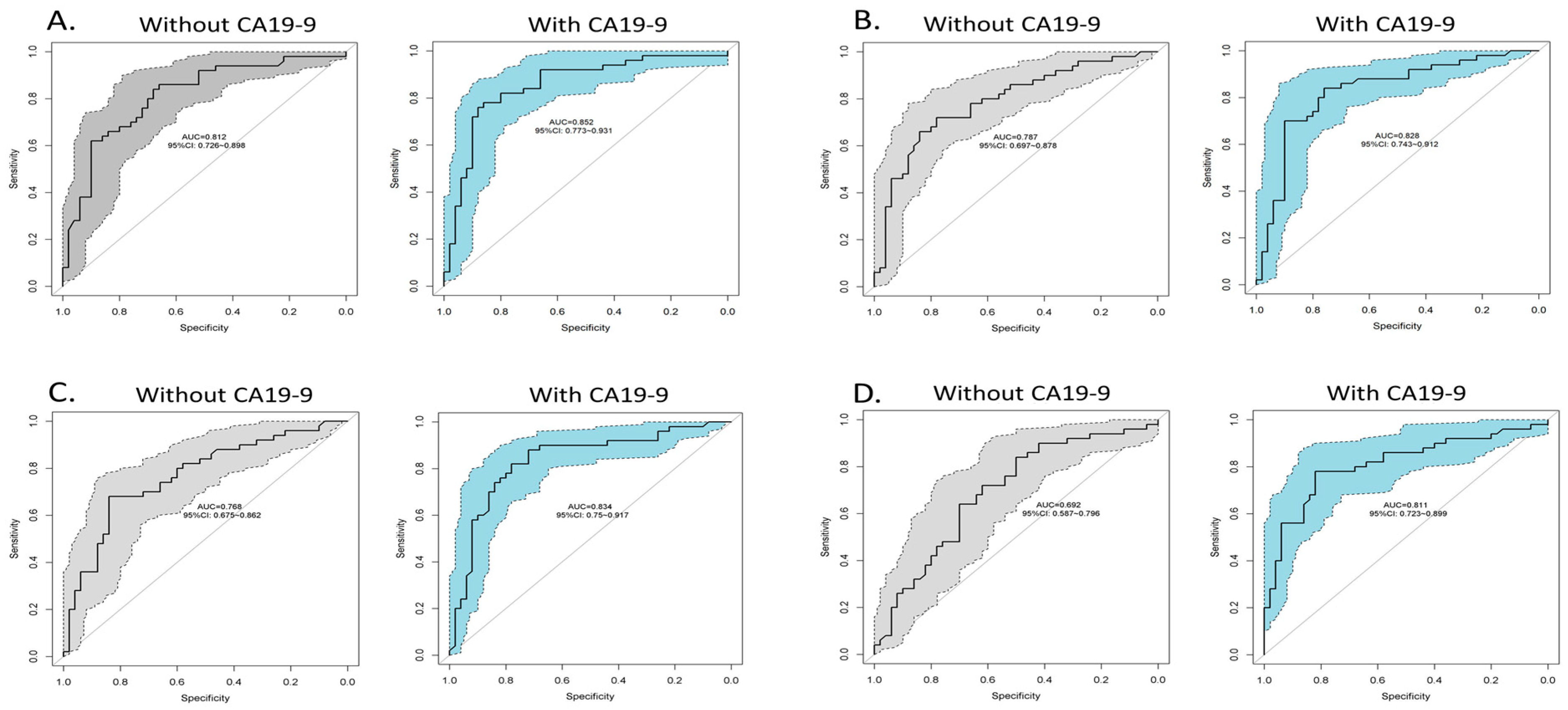 Cancers 12 01534 g006 Cancers 12 01534 g006