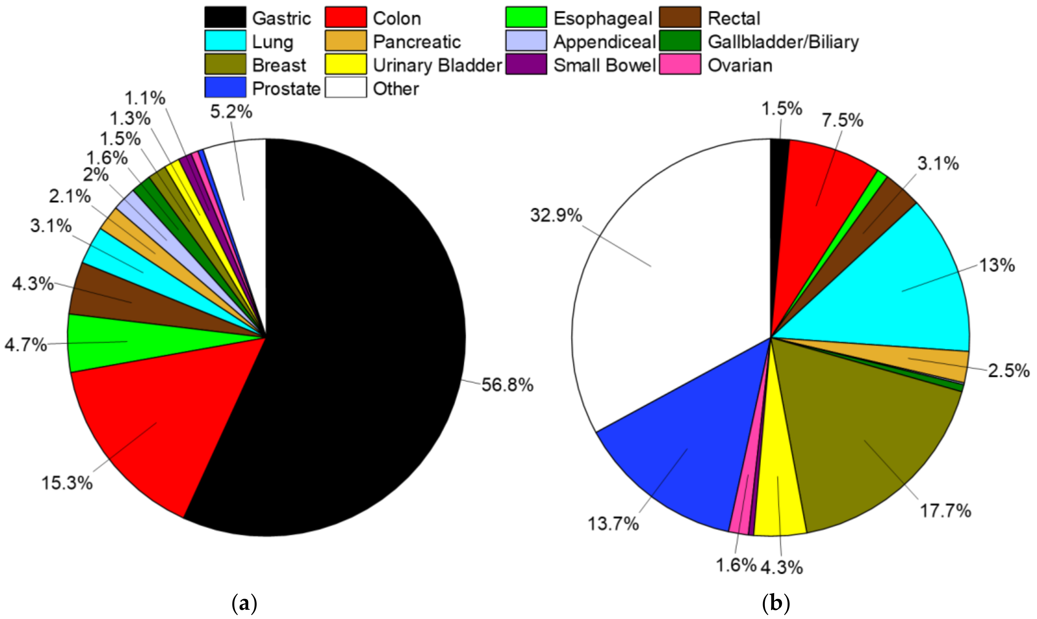 Cancers 12 01544 g002 550