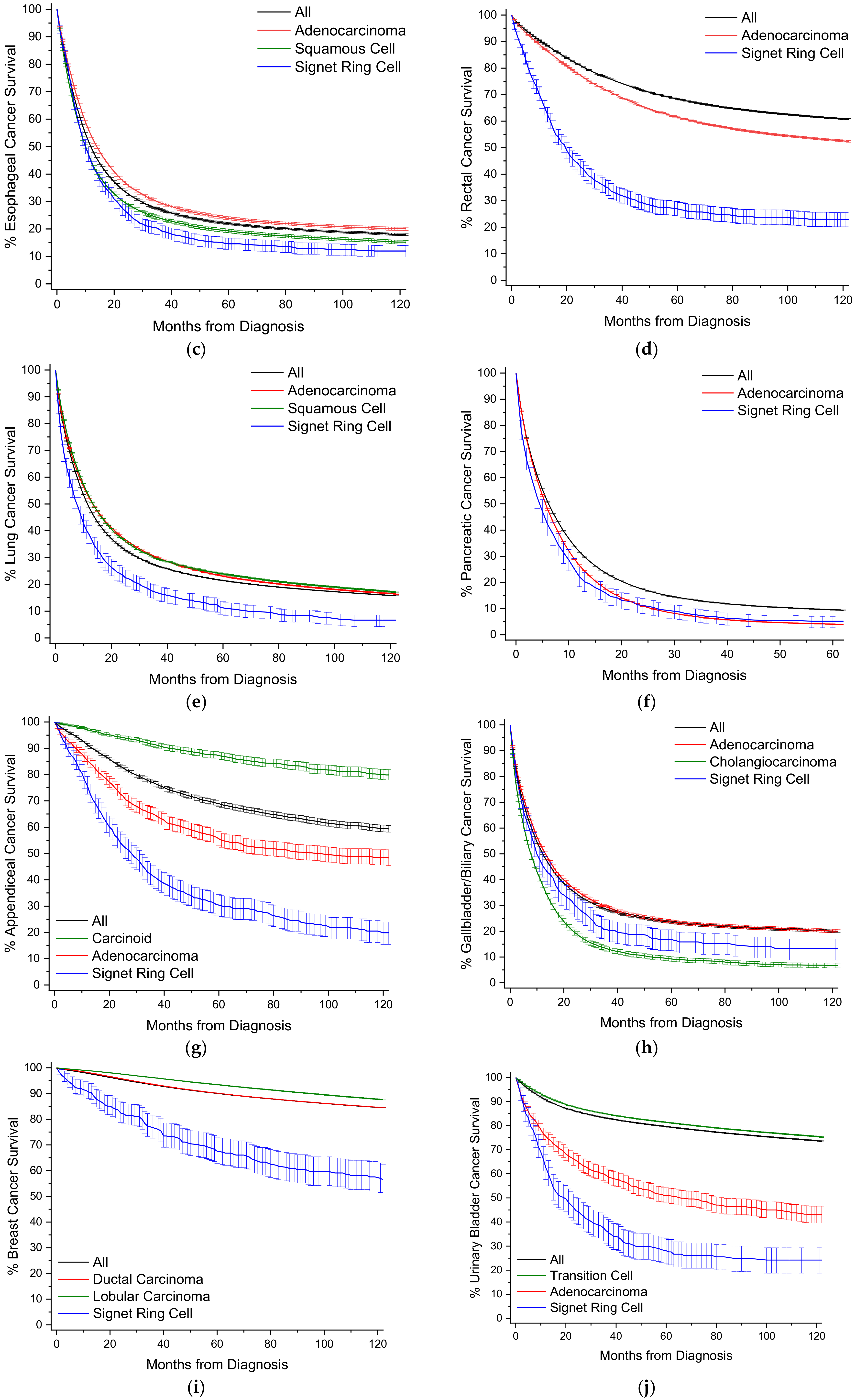 Cancers 12 01544 g003b 550