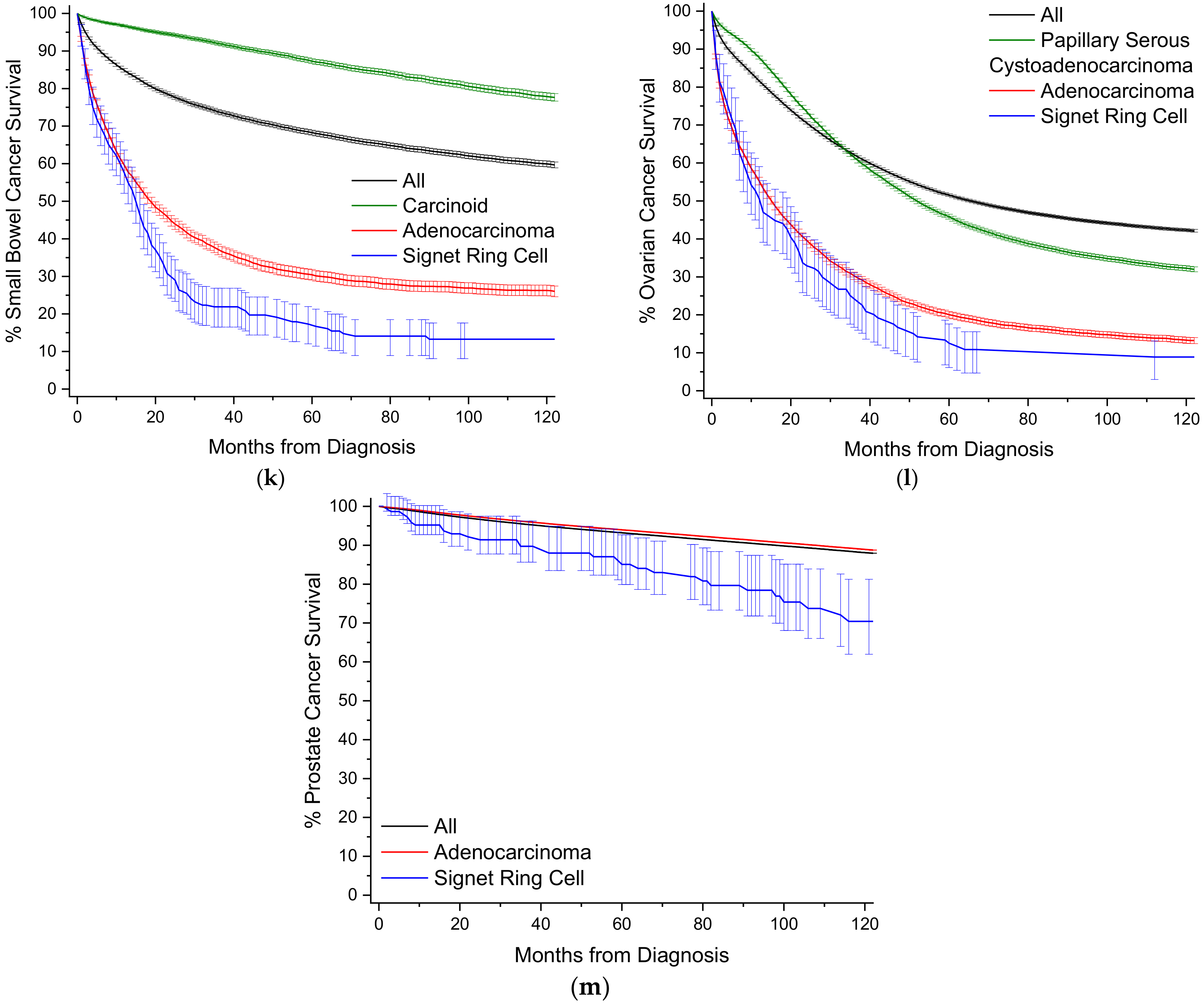 Cancers 12 01544 g003c 550