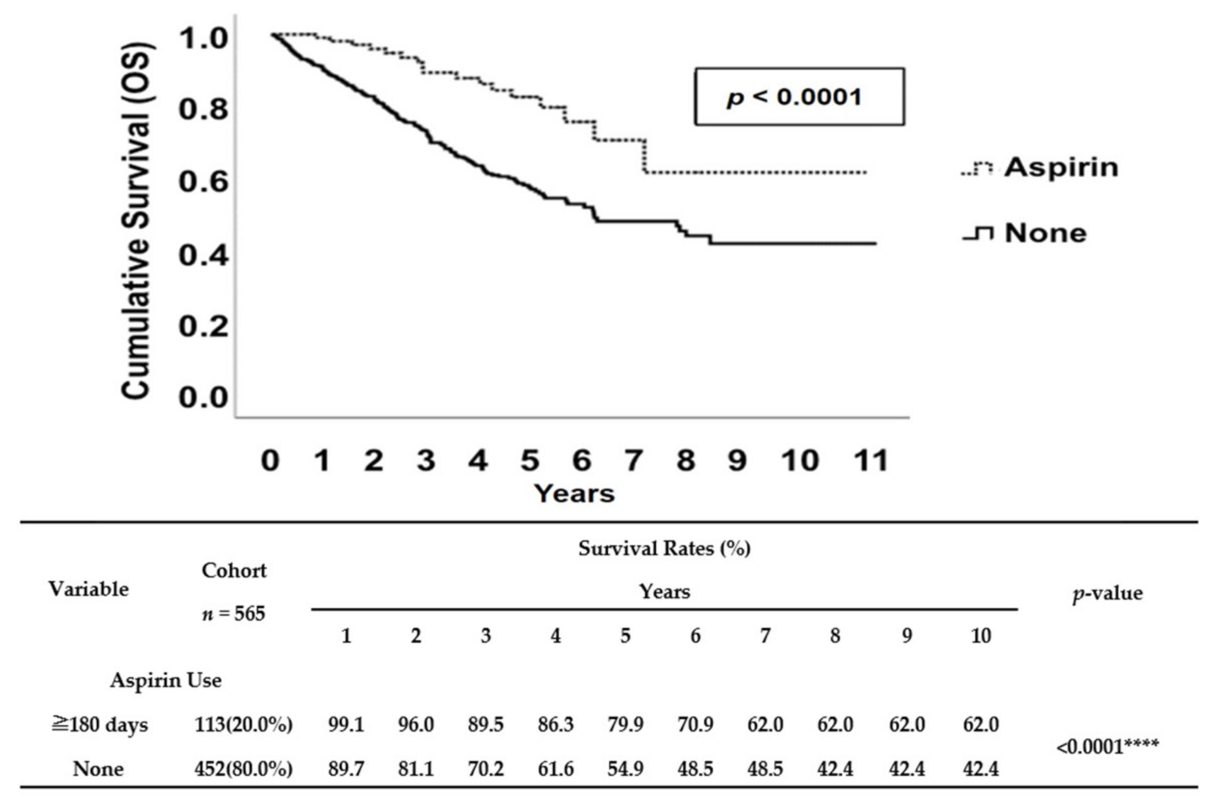 Cancers 12 01551 g002