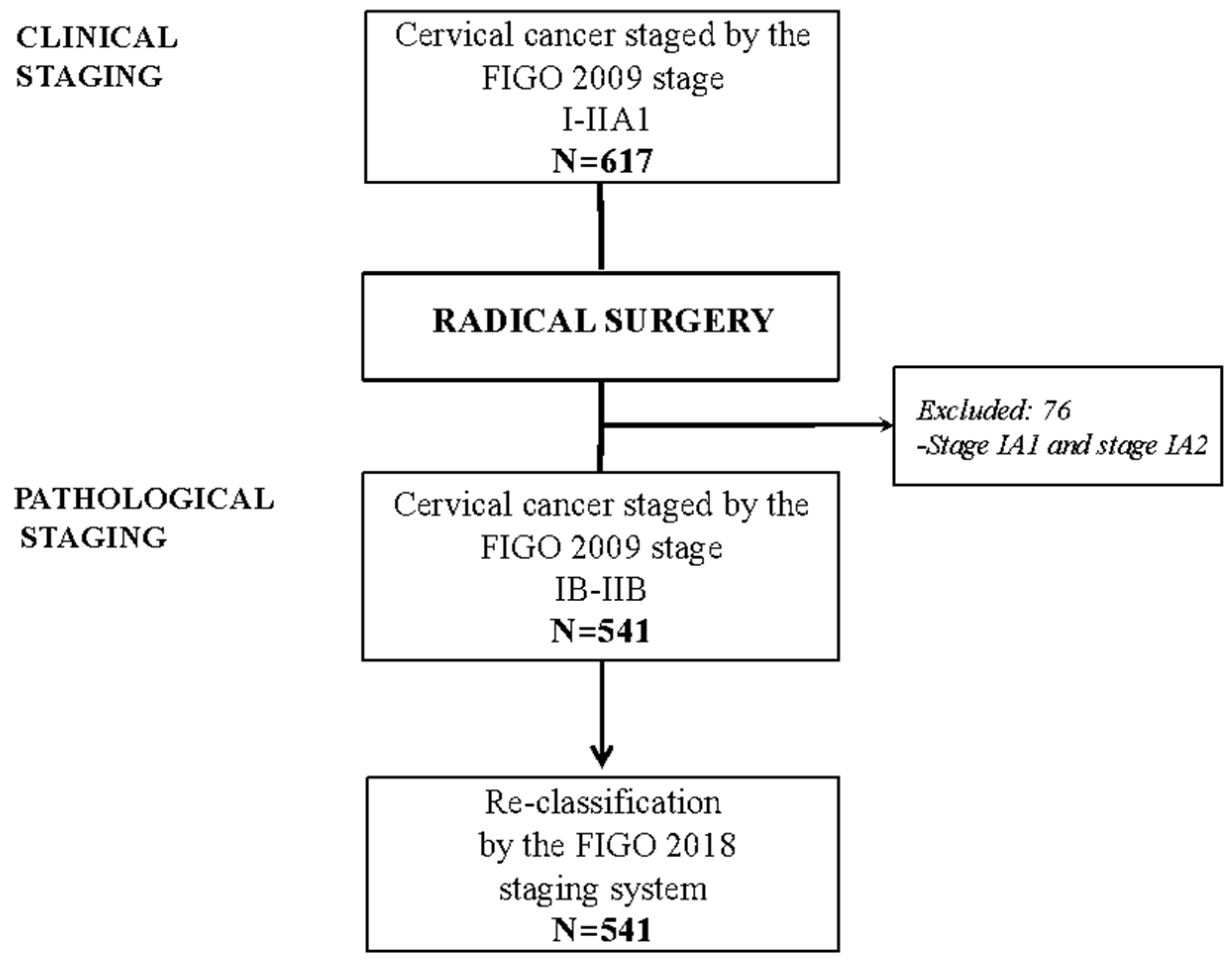 Cancers 12 01552 g001