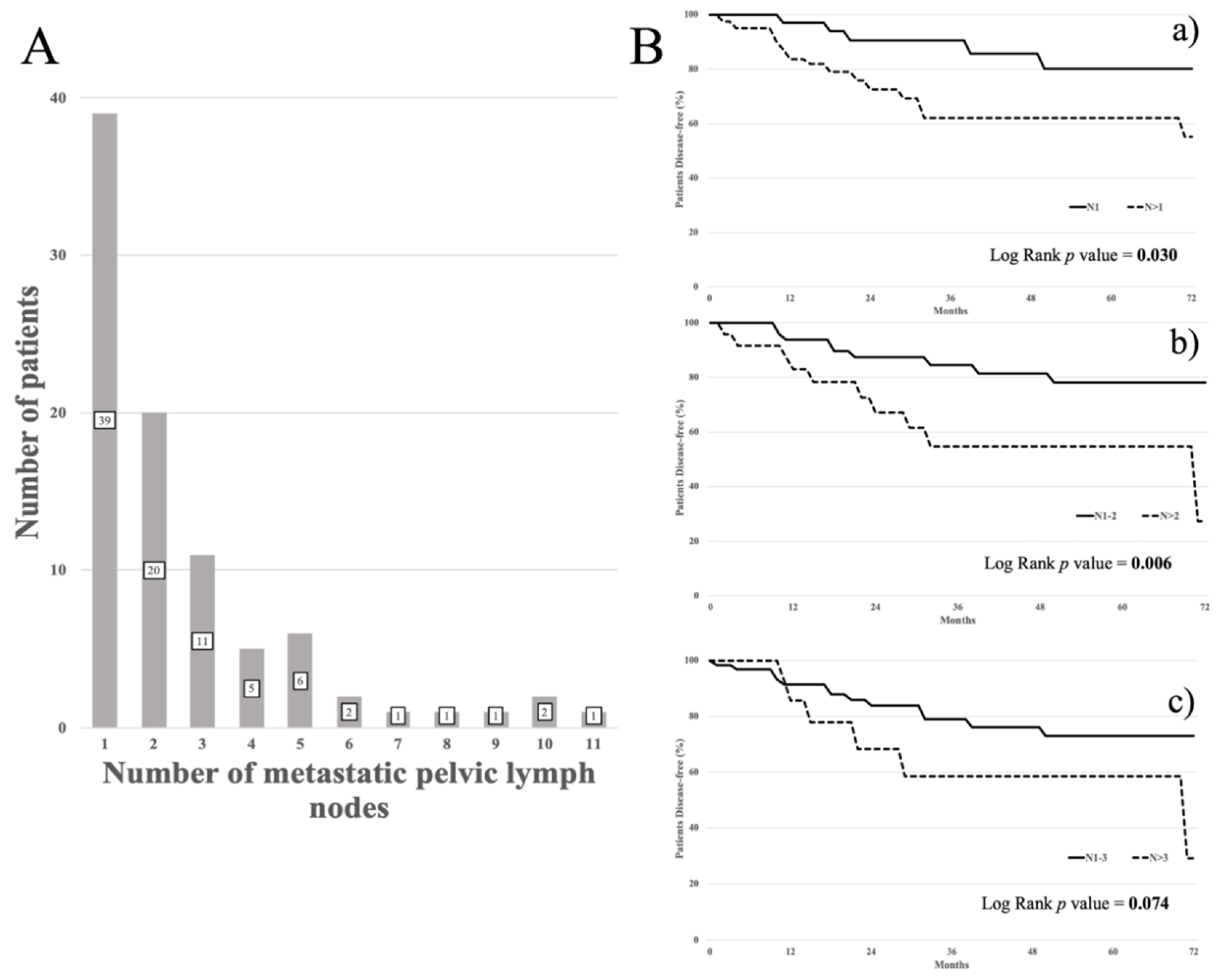 Cancers 12 01552 g002