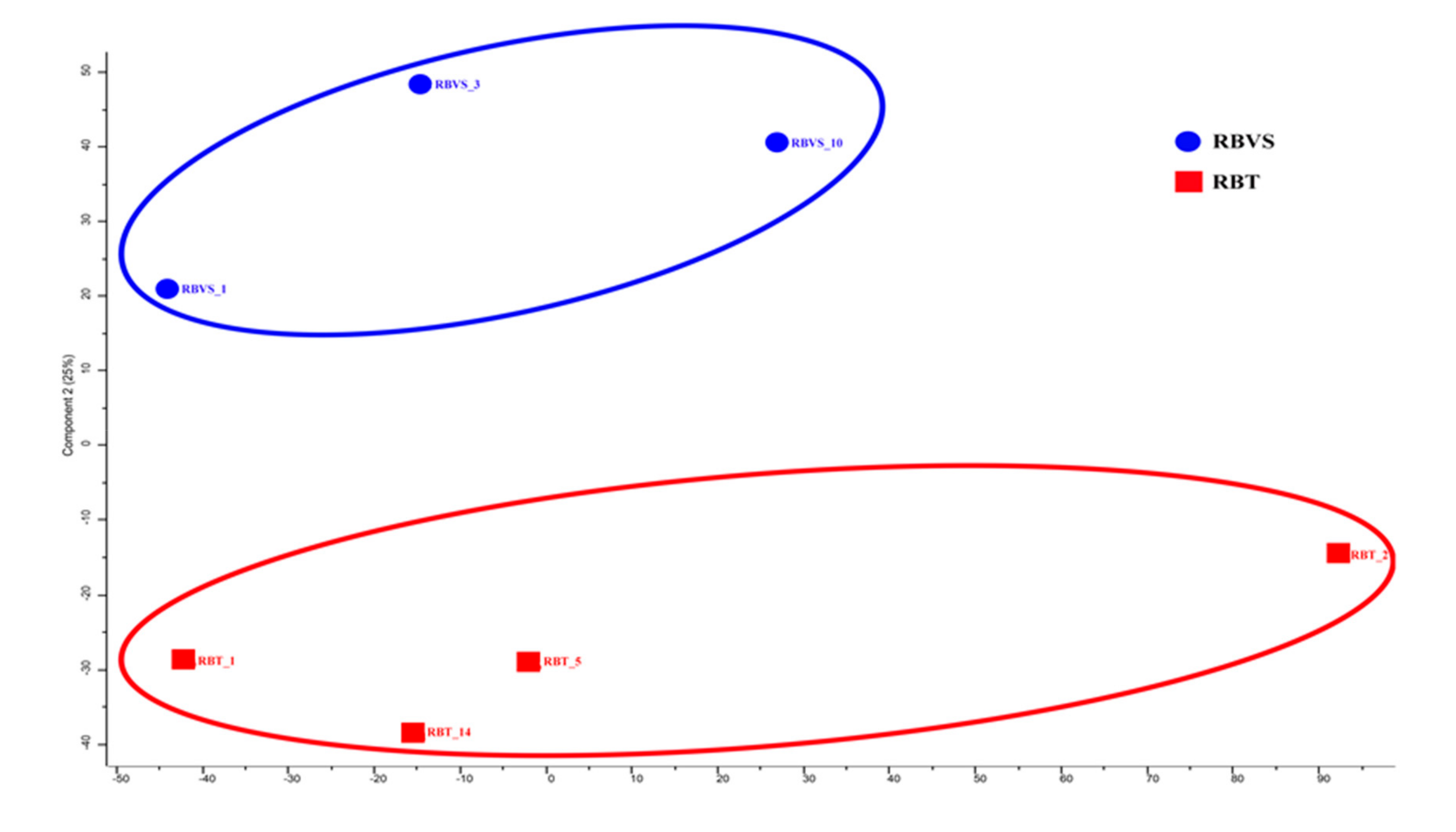Cancers 12 01555 g005 Cancers 12 01555 g005
