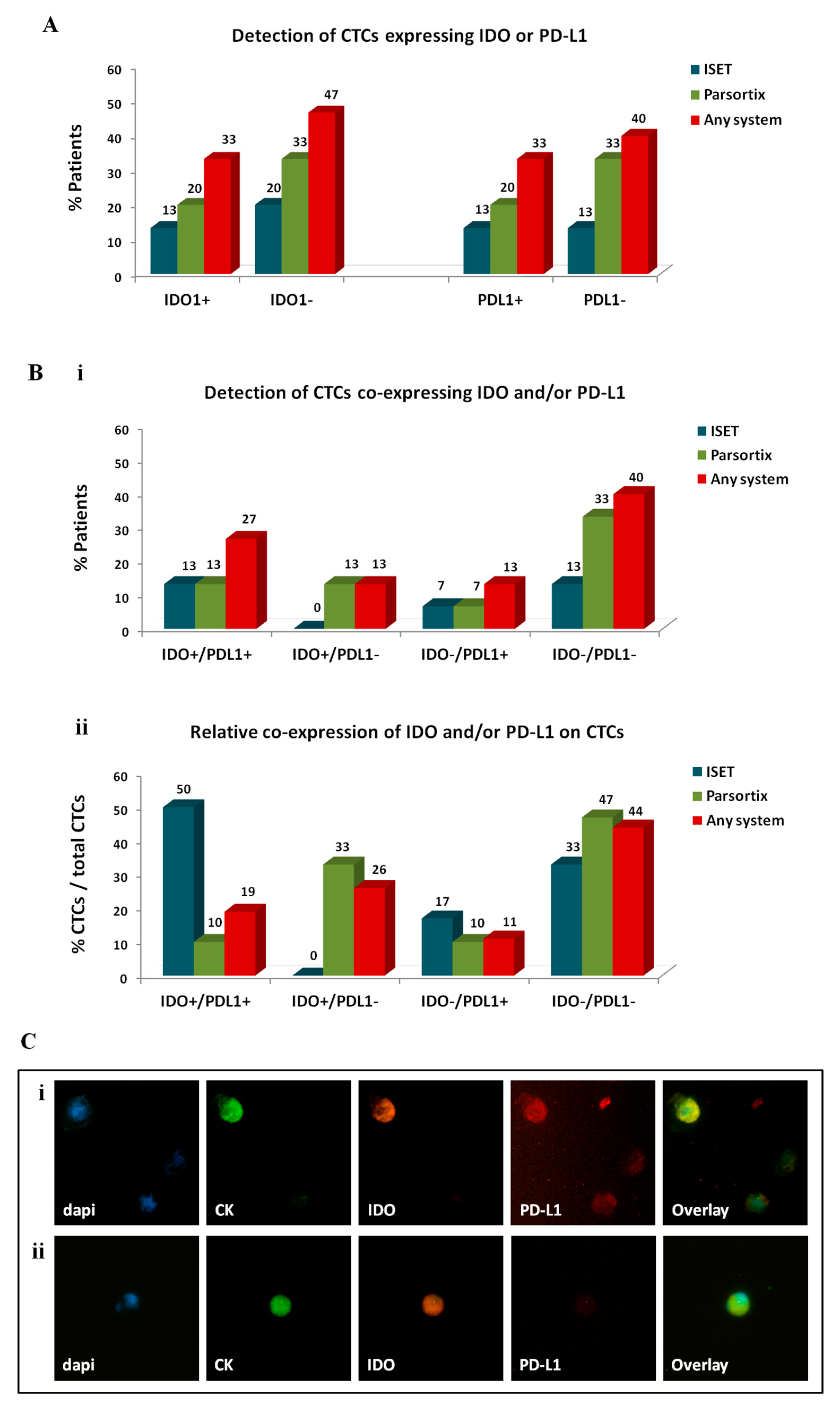 Cancers 12 01556 g005