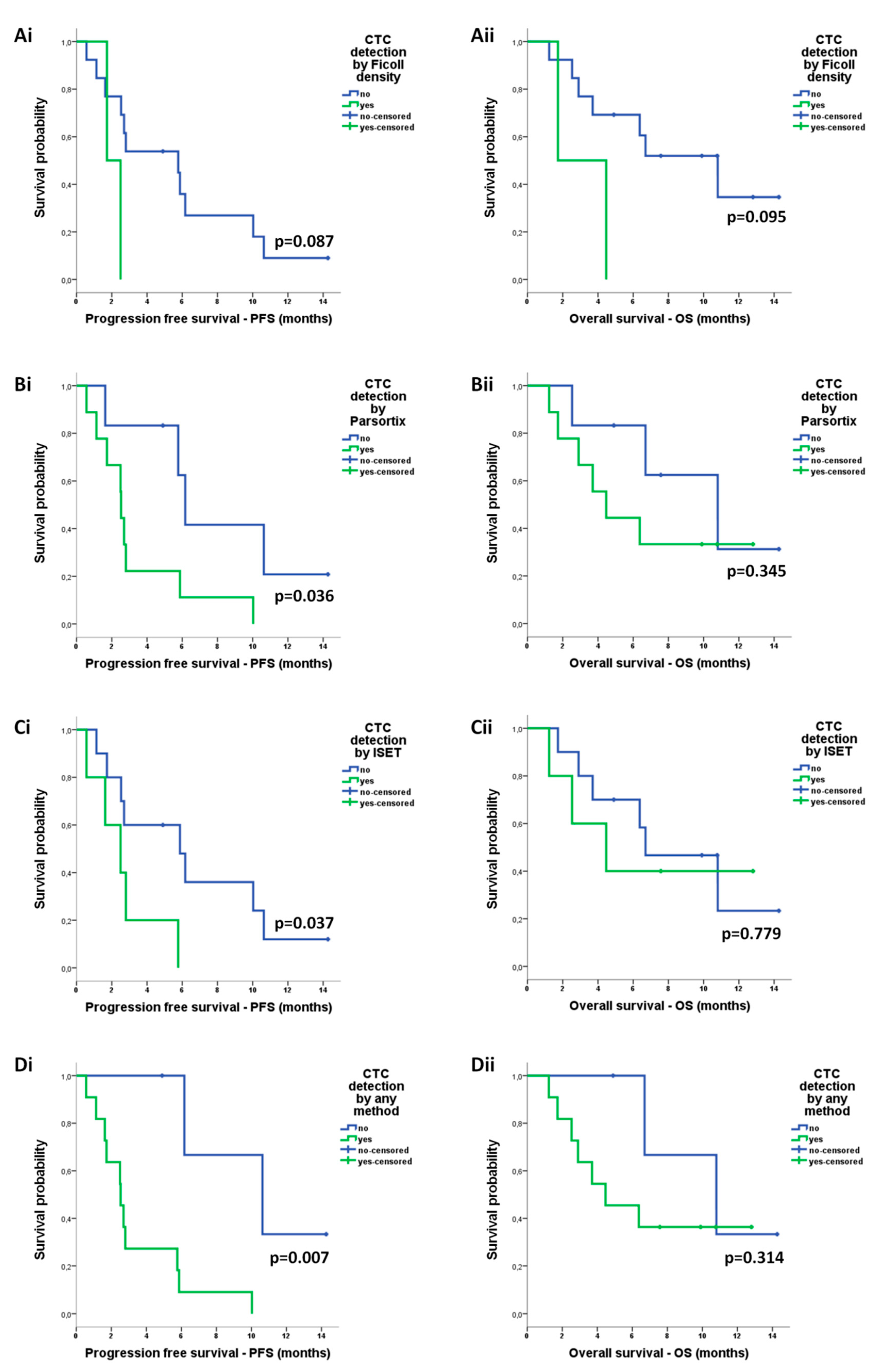Cancers 12 01556 g006