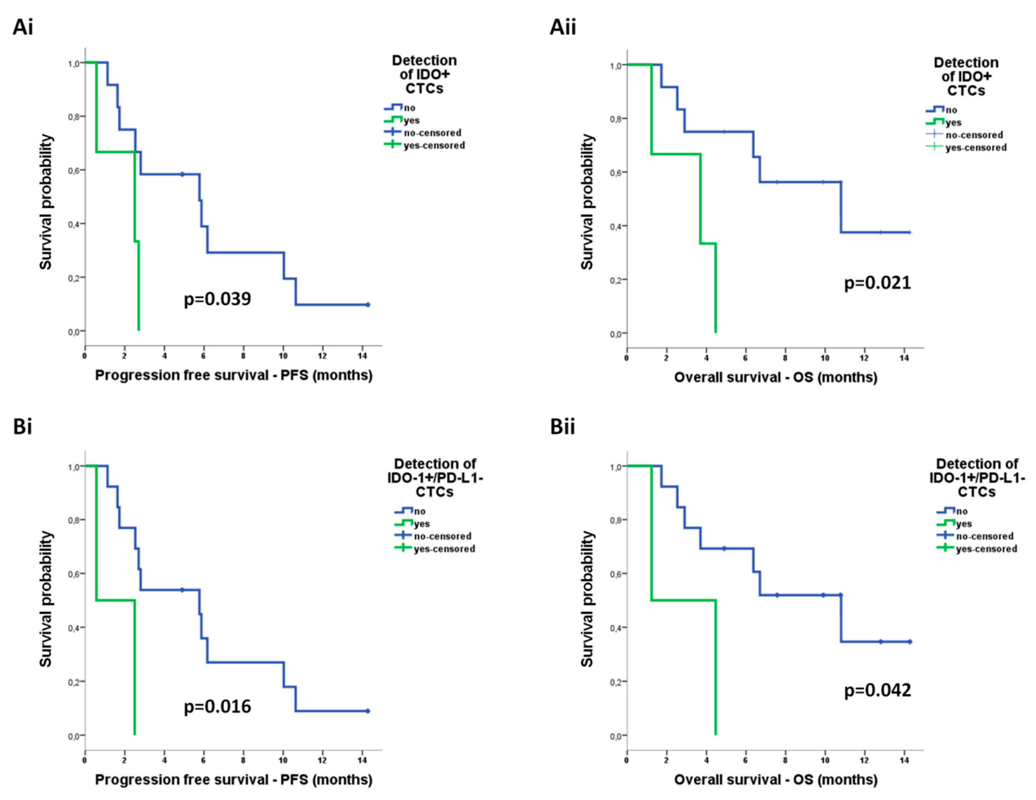 Cancers 12 01556 g007