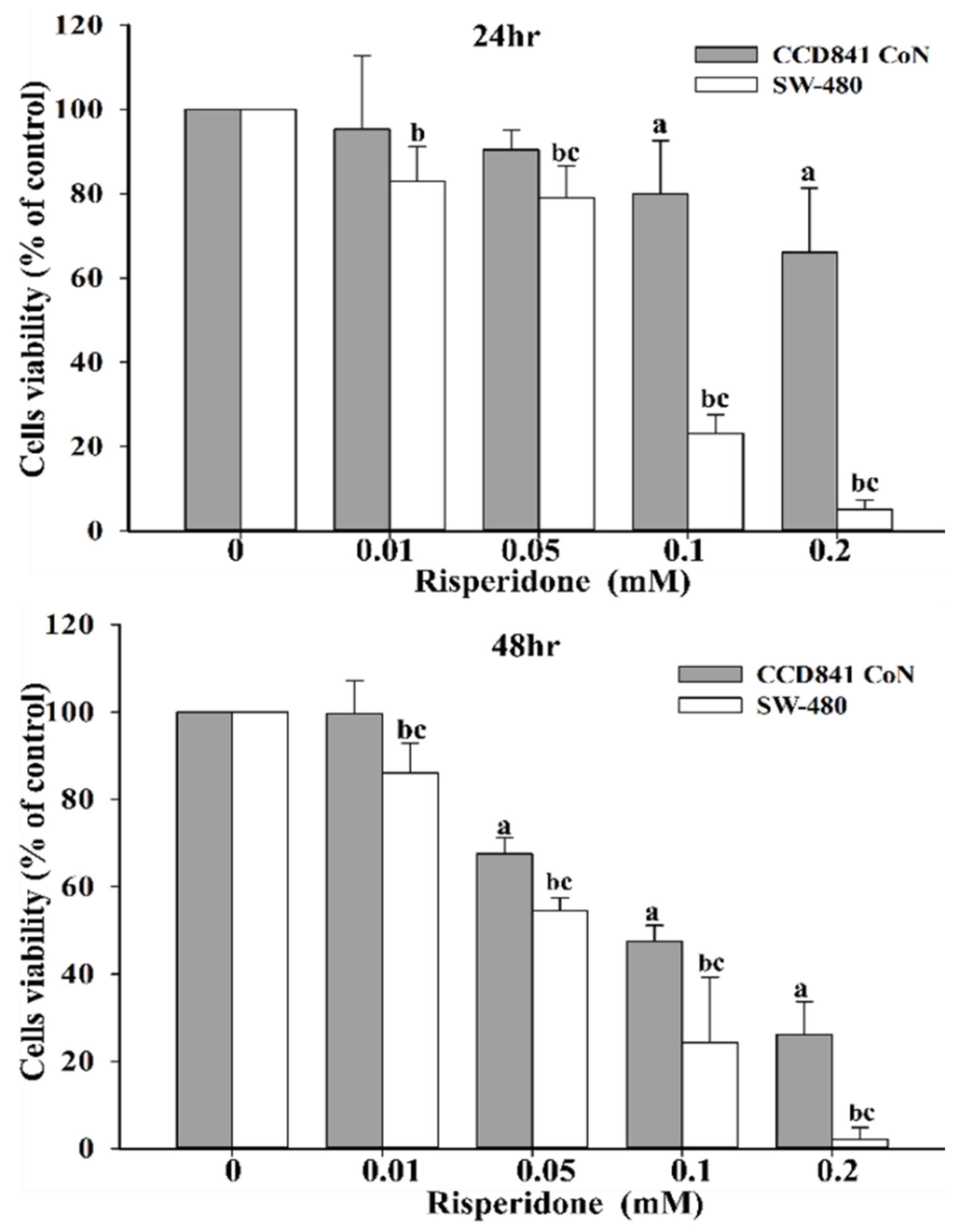 Cancers 12 01560 g002 Cancers 12 01560 g002