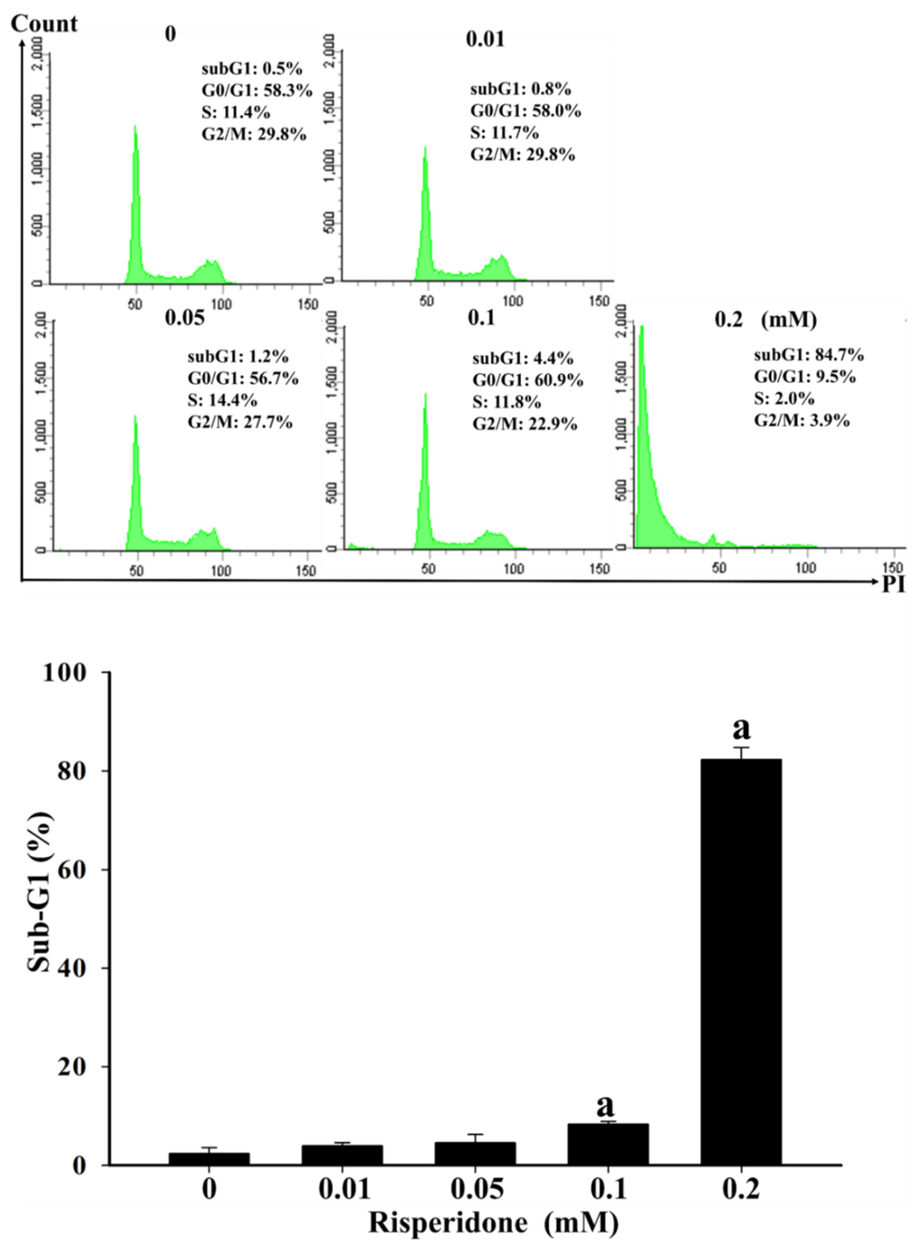 Cancers 12 01560 g003 Cancers 12 01560 g003