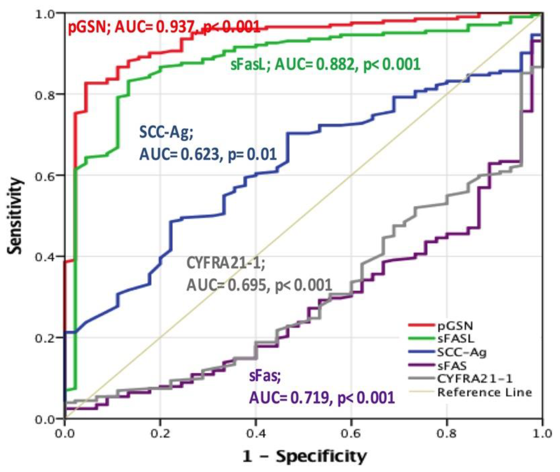Cancers 12 01569 g002 Cancers 12 01569 g002