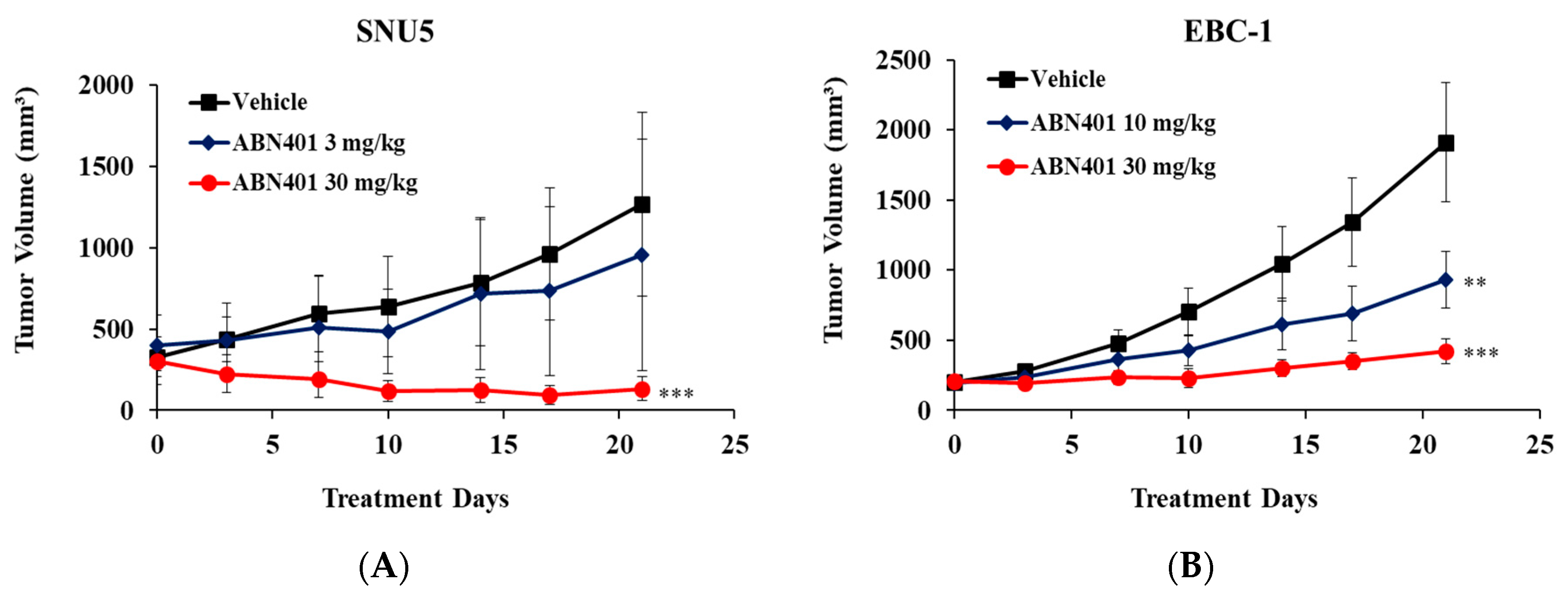Cancers 12 01575 g003a