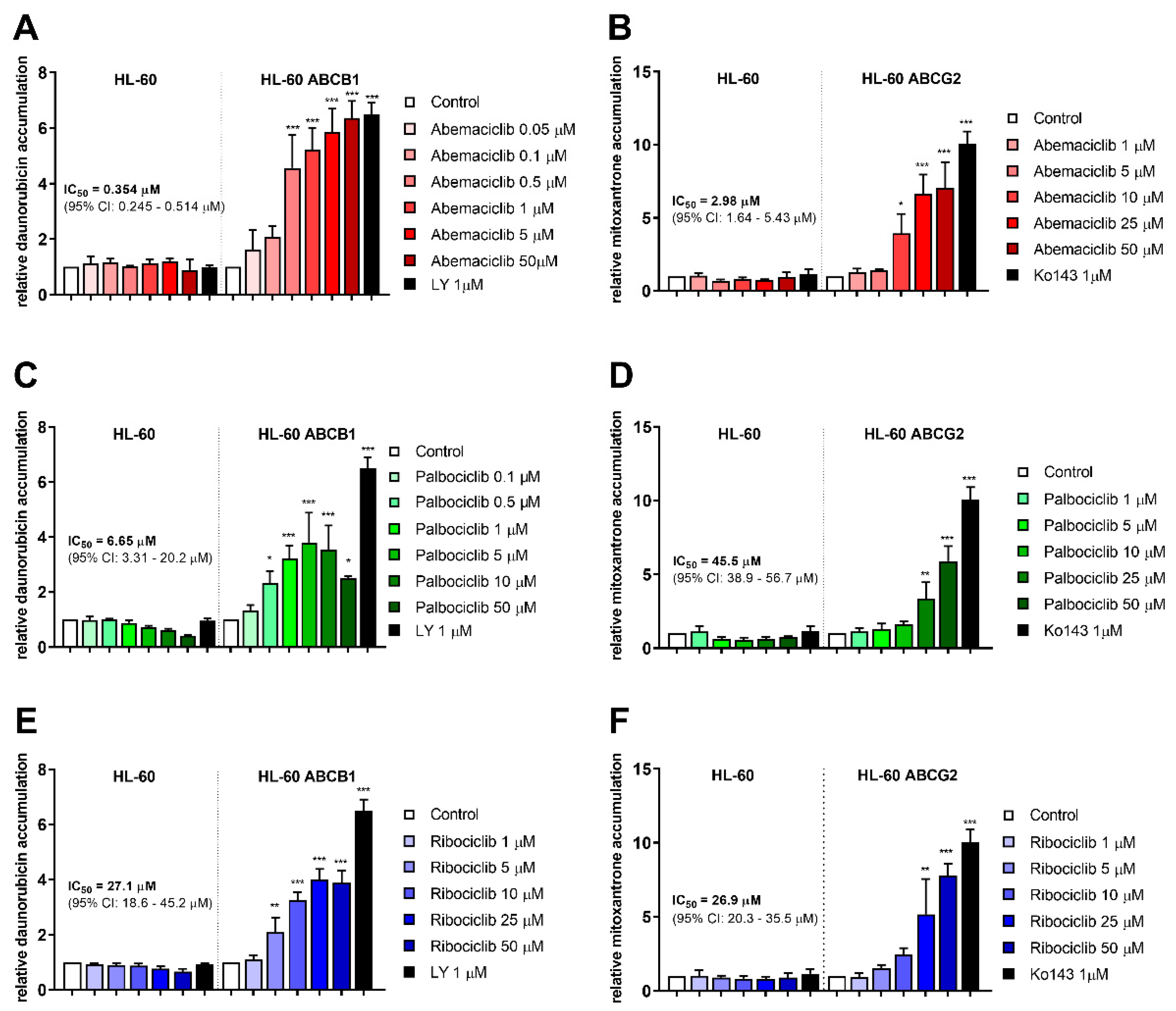 Cancers 12 01596 g001 Cancers 12 01596 g001