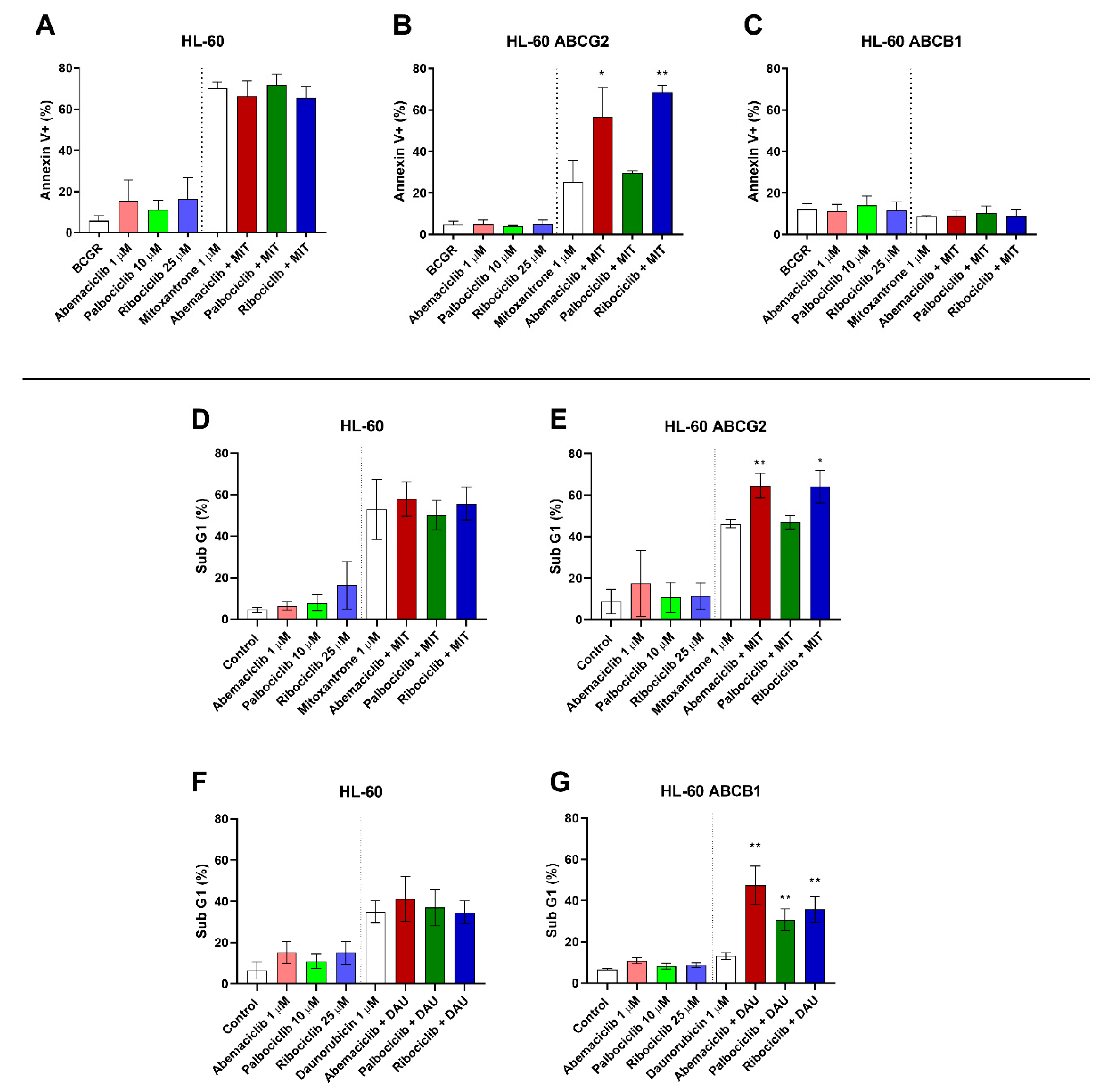 Cancers 12 01596 g002 Cancers 12 01596 g002