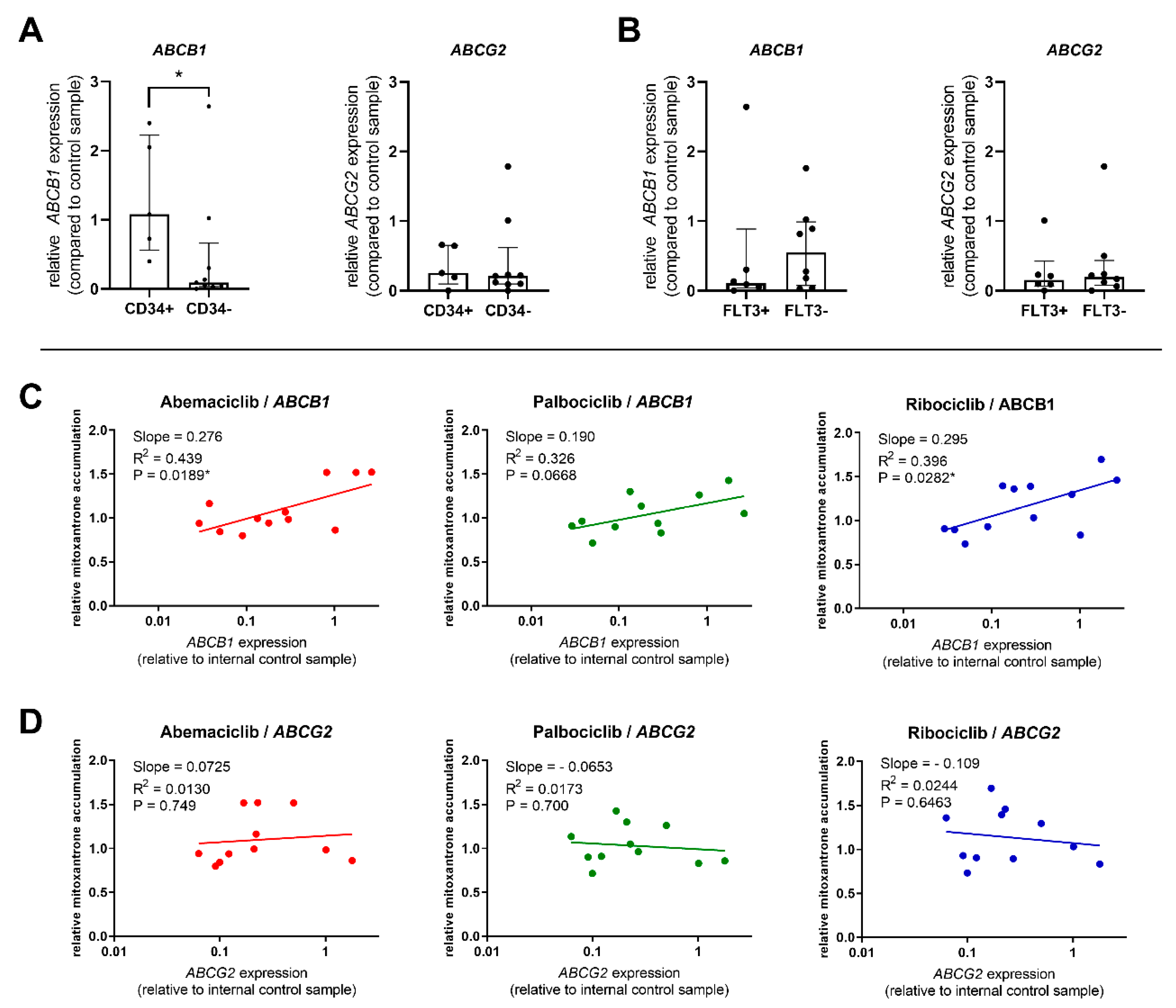 Cancers 12 01596 g004 Cancers 12 01596 g004