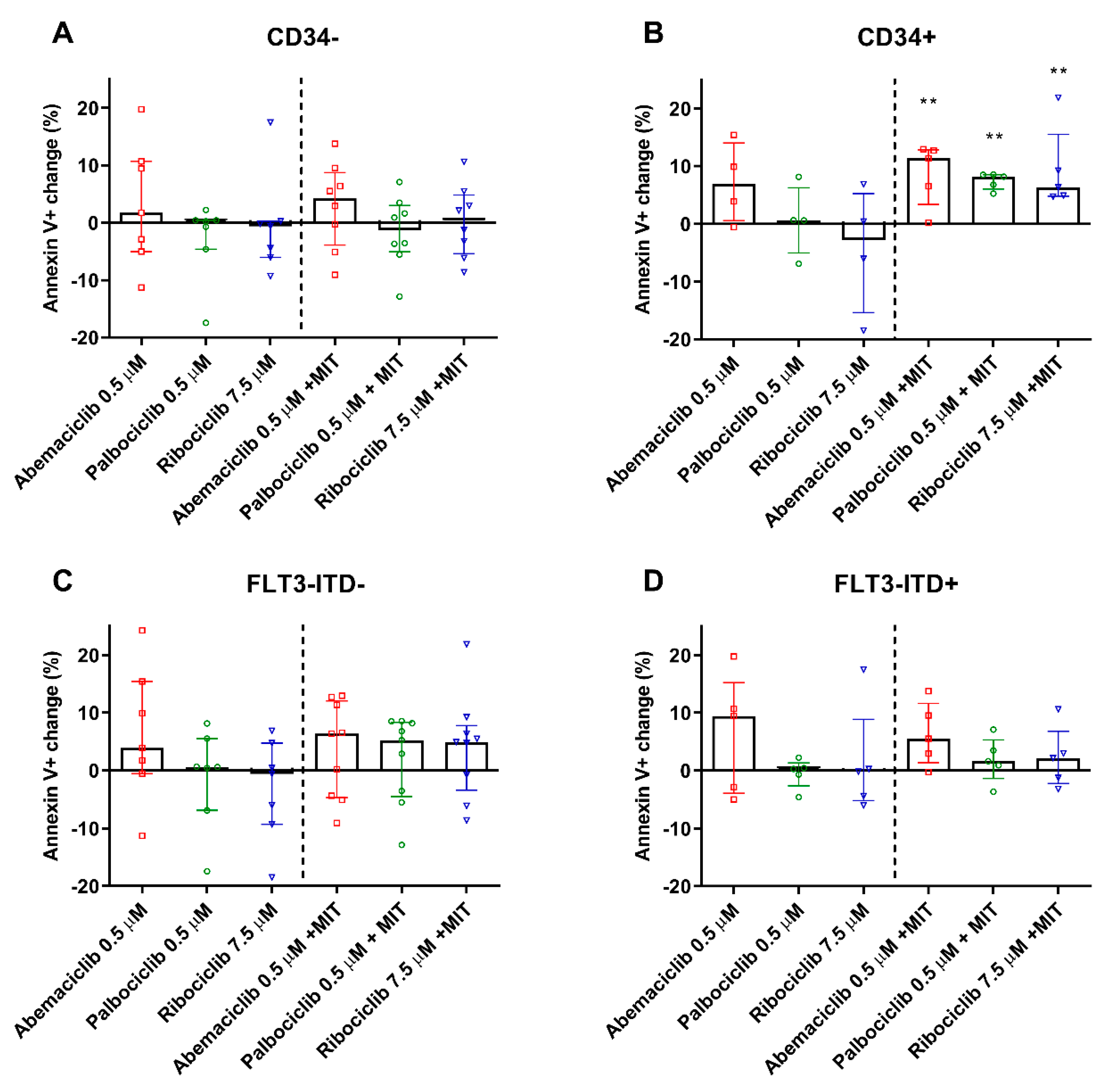 Cancers 12 01596 g005 Cancers 12 01596 g005