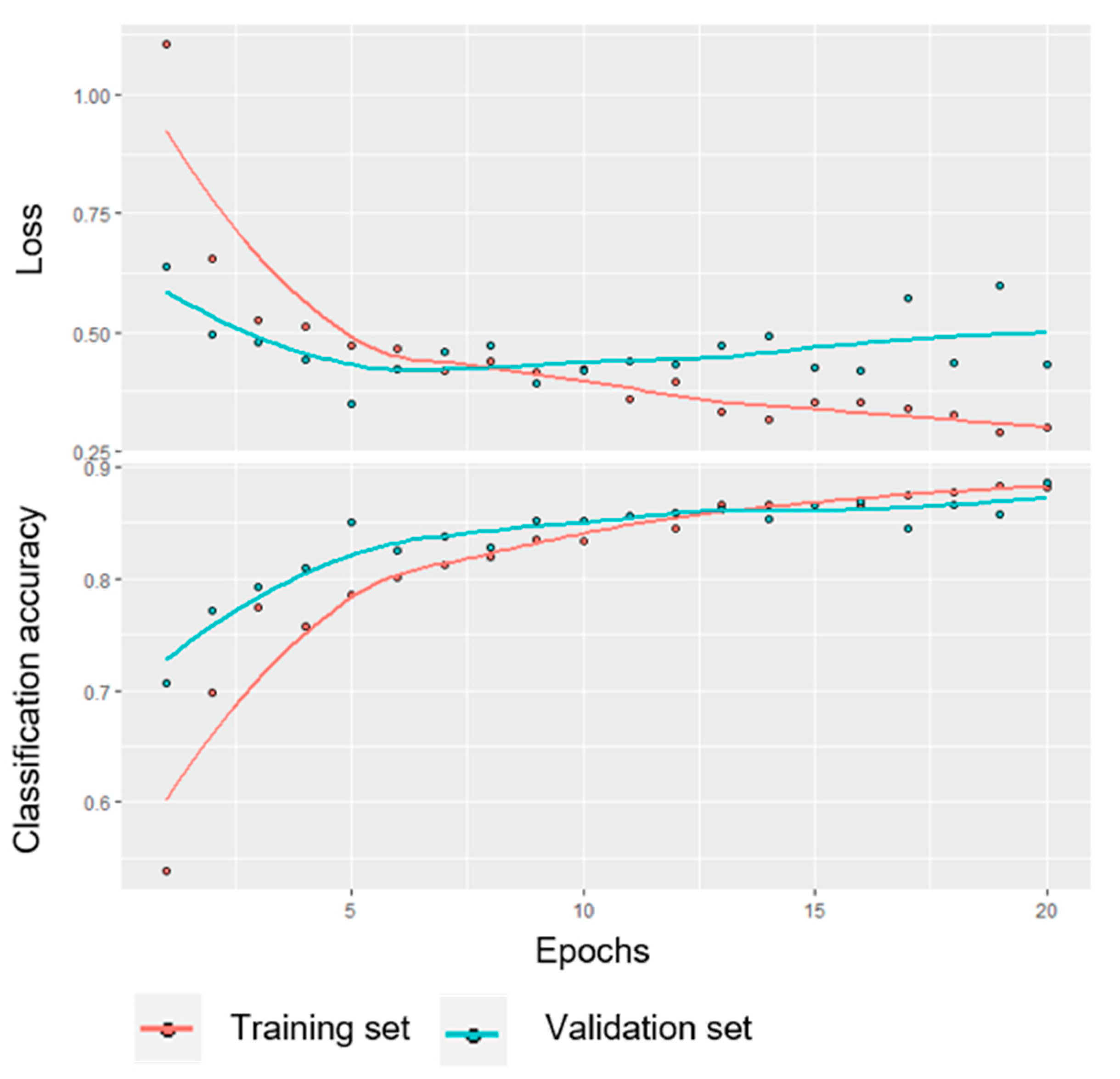 Cancers 12 01604 g0a1 Cancers 12 01604 g0a1