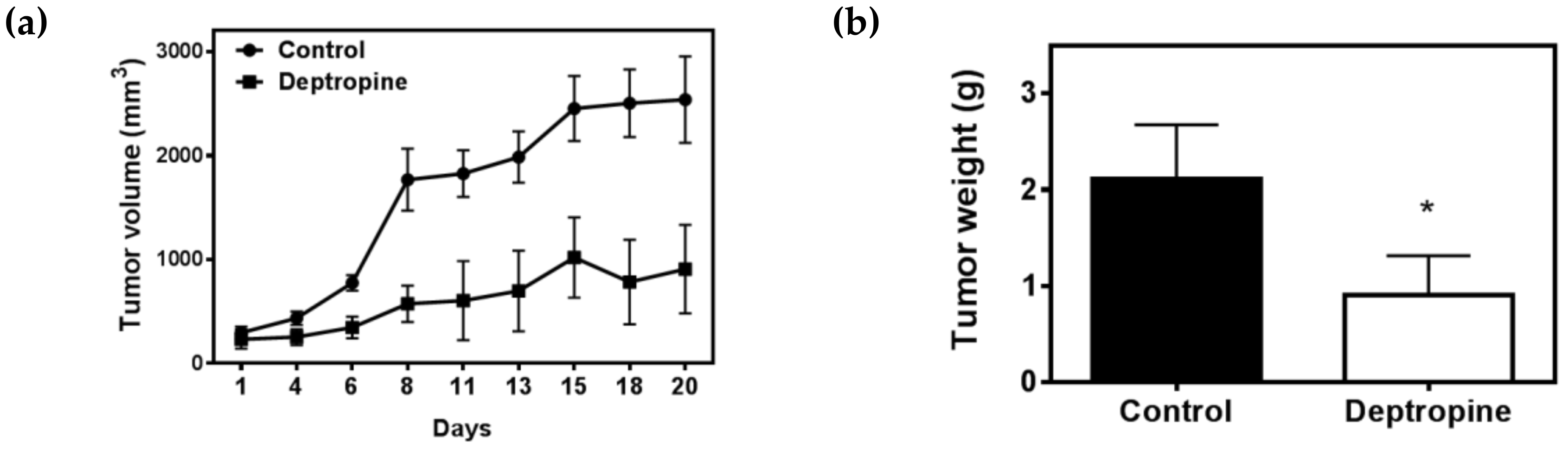Cancers 12 01610 g007 Cancers 12 01610 g007