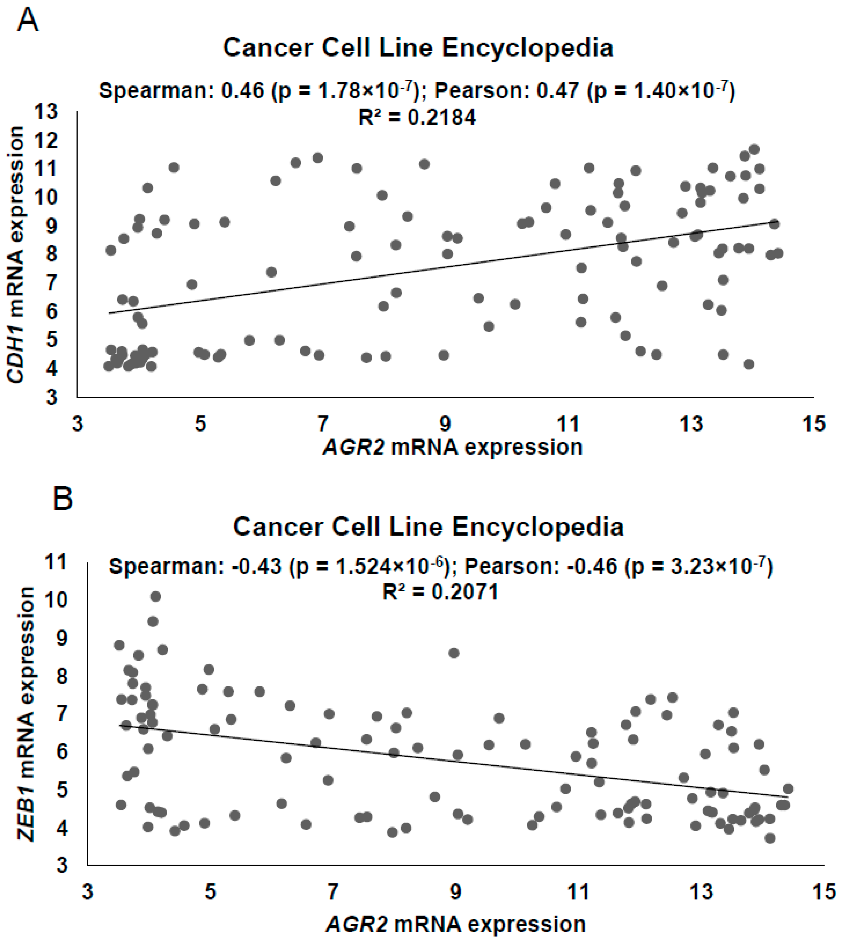 Cancers 12 01614 g001 Cancers 12 01614 g001