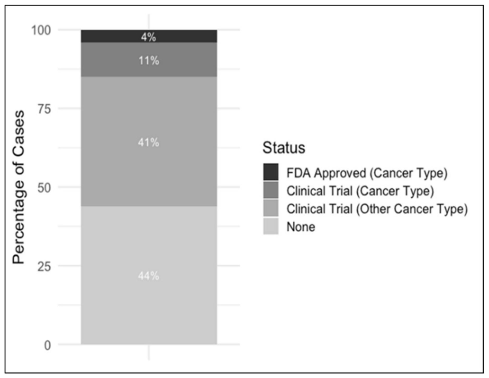 Cancers 12 01618 g002 Cancers 12 01618 g002
