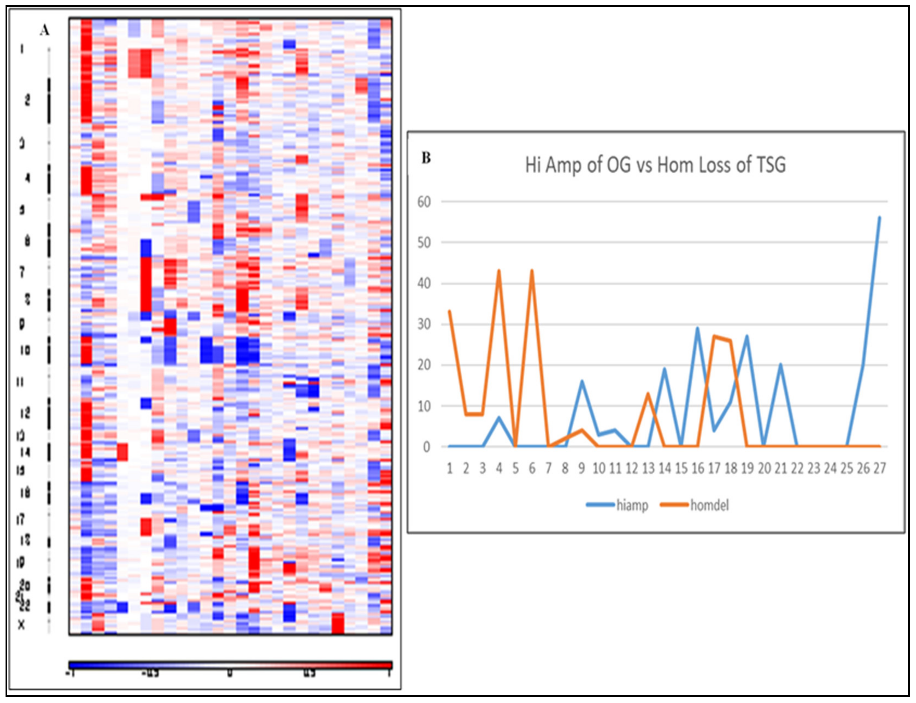 Cancers 12 01618 g004 Cancers 12 01618 g004