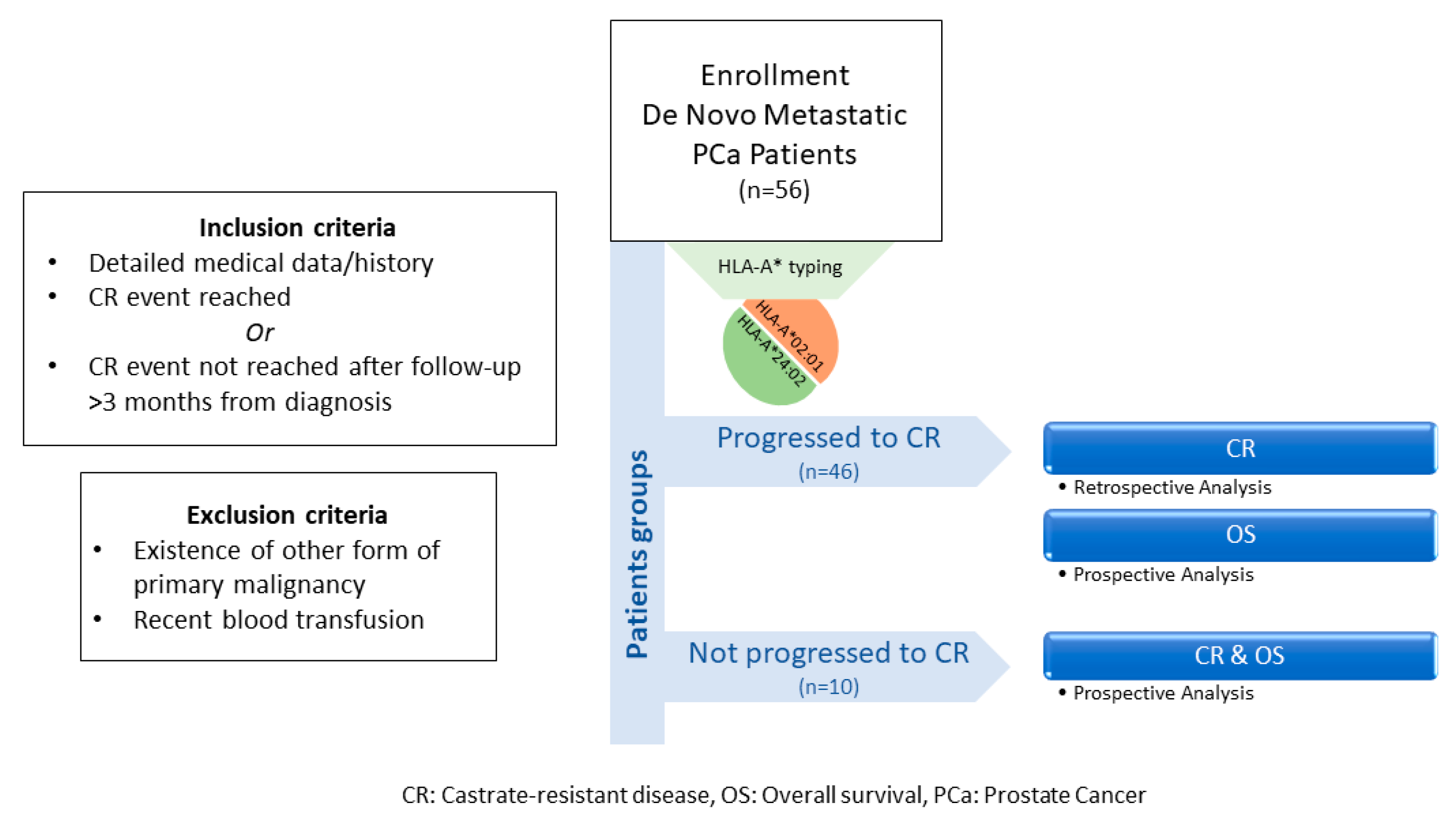 Cancers 12 01623 sch001 Cancers 12 01623 sch001