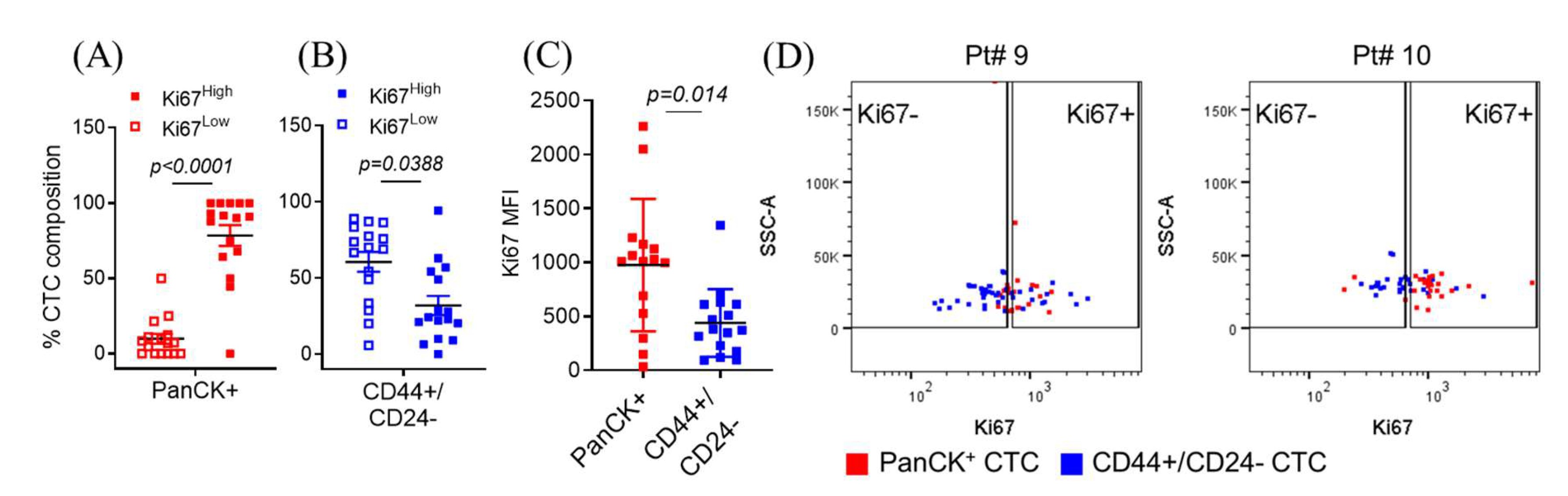 Cancers 12 01626 g002a Cancers 12 01626 g002a