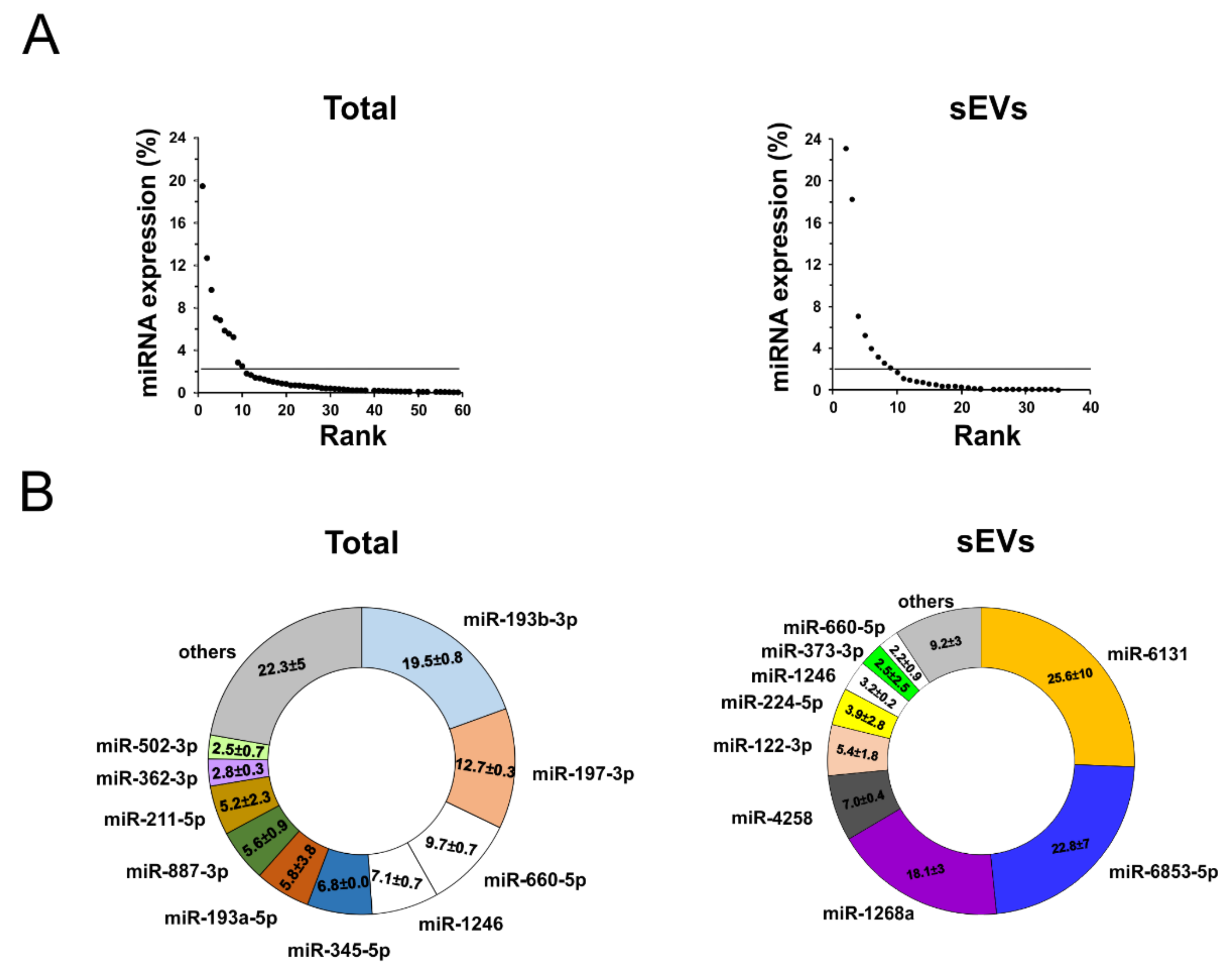 Cancers 12 01635 g005 Cancers 12 01635 g005