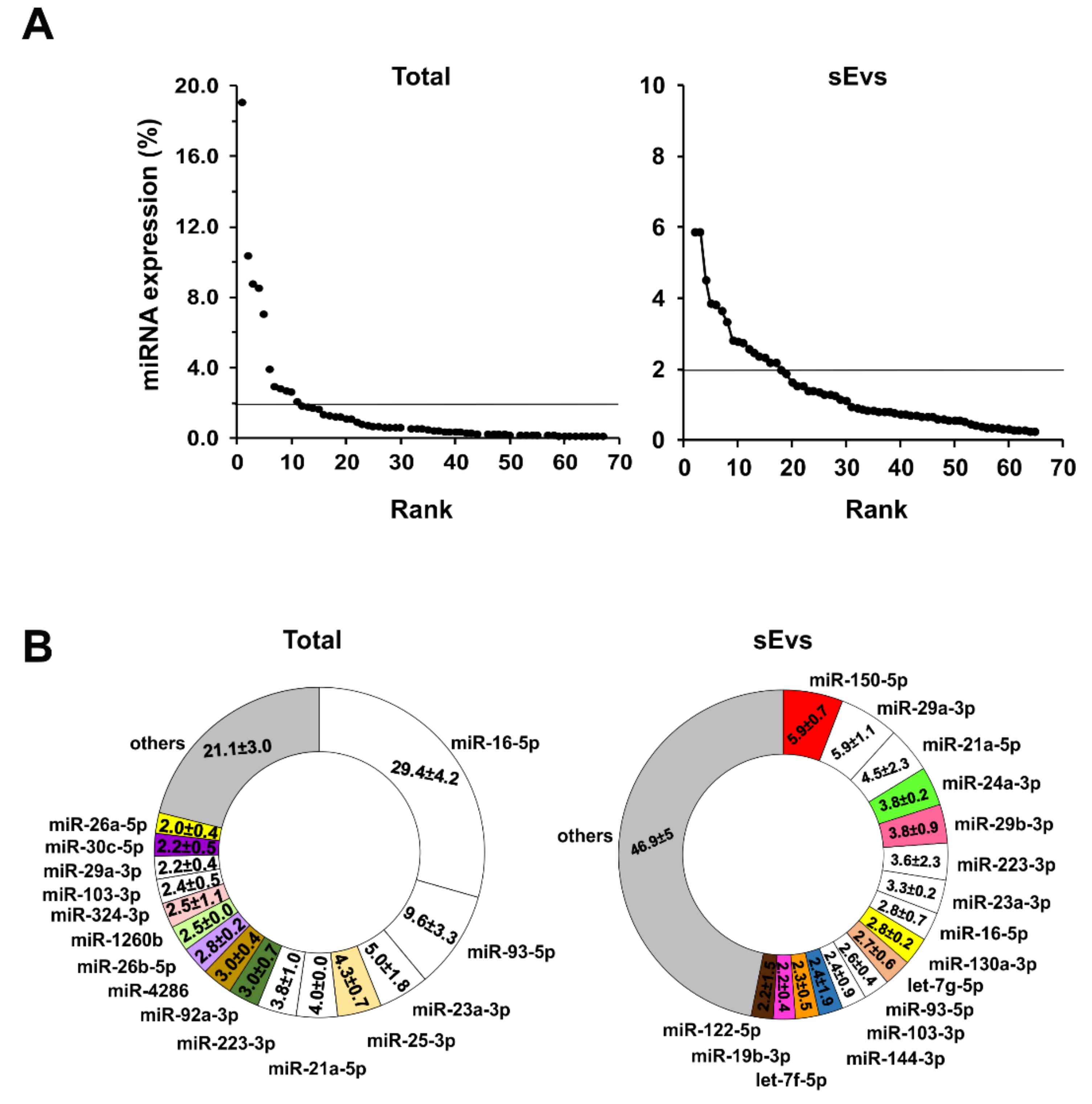 Cancers 12 01635 g006 Cancers 12 01635 g006