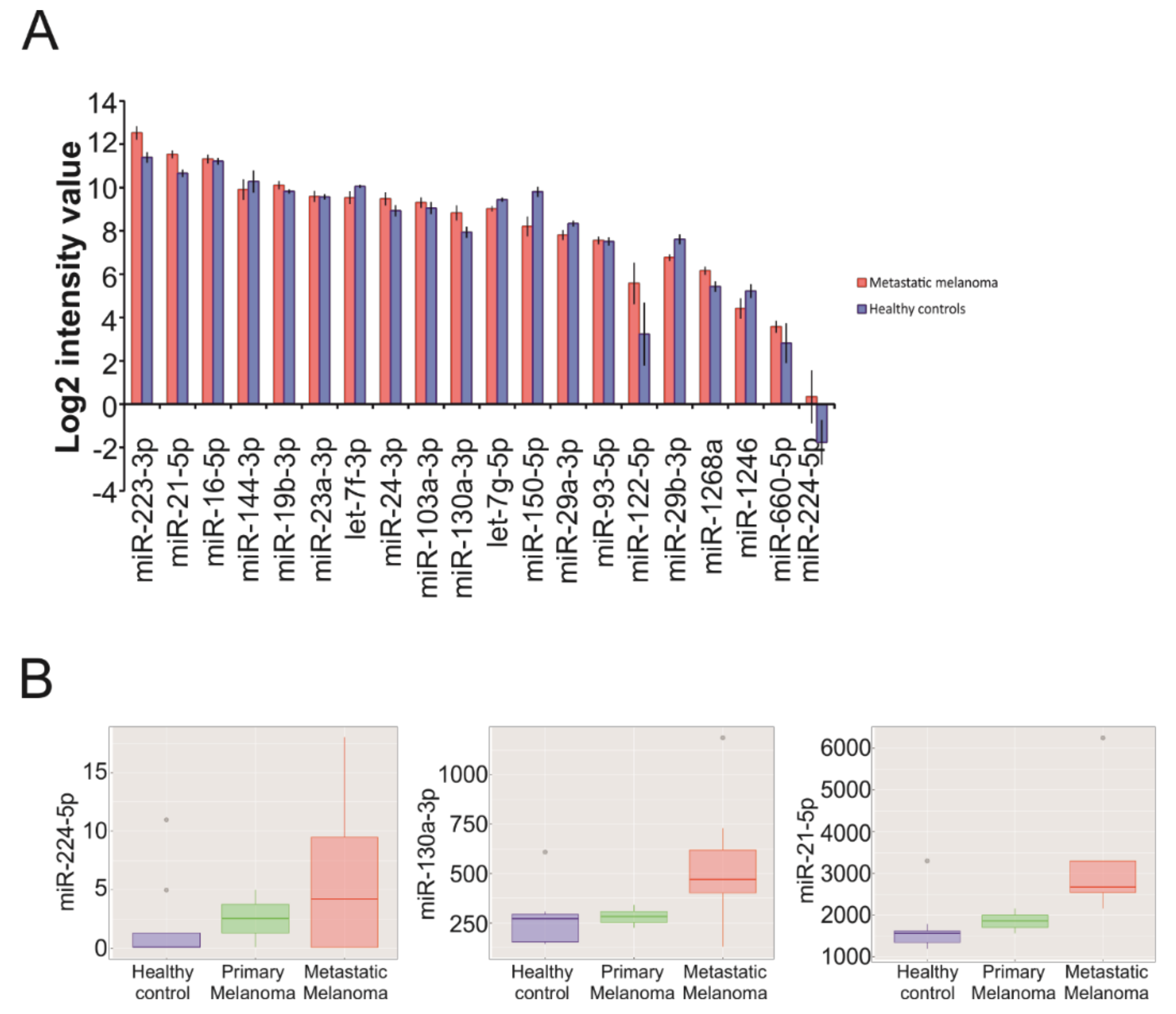 Cancers 12 01635 g007 Cancers 12 01635 g007