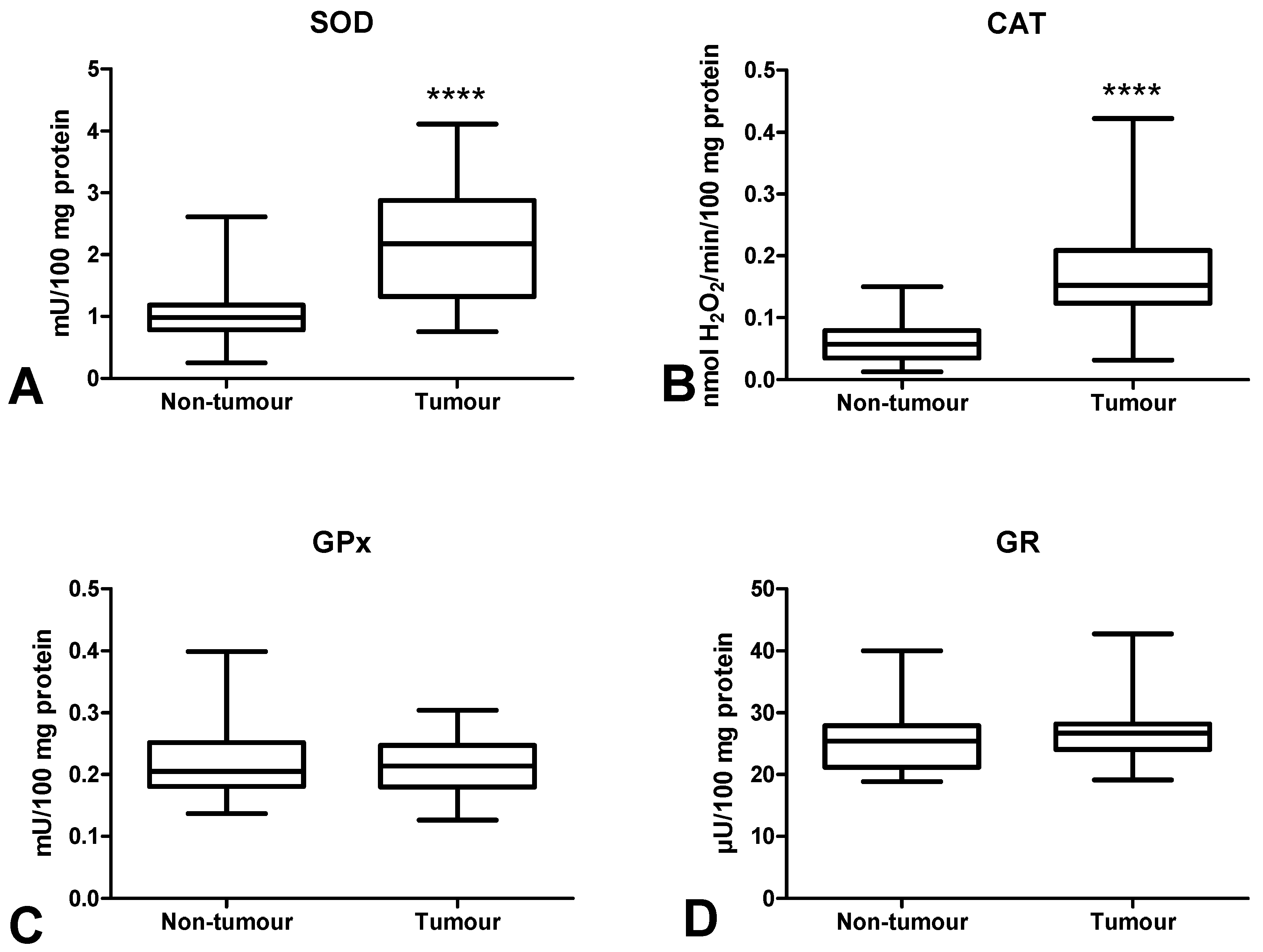 Cancers 12 01636 g003 Cancers 12 01636 g003