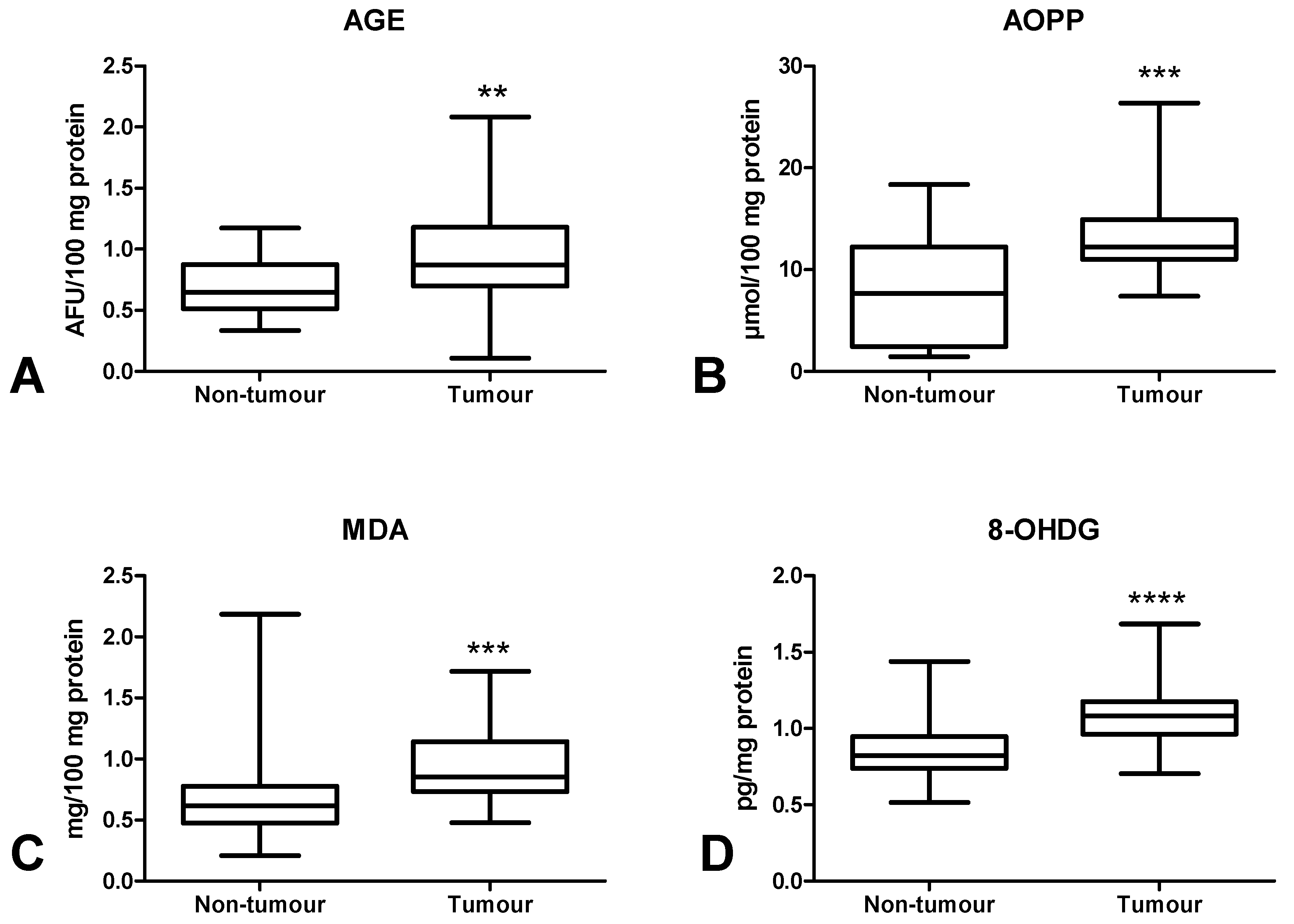 Cancers 12 01636 g008 Cancers 12 01636 g008