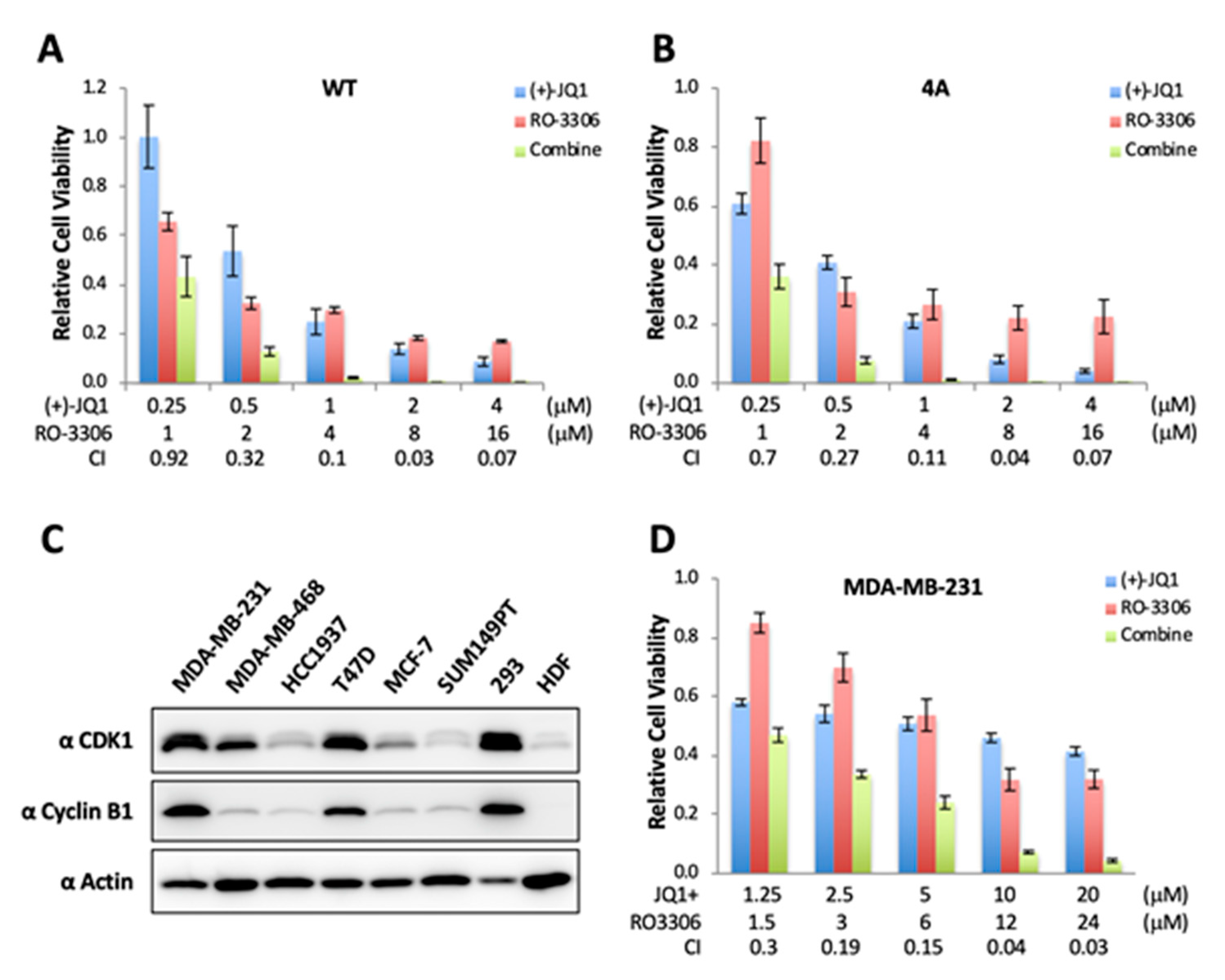 Cancers 12 01637 g005
