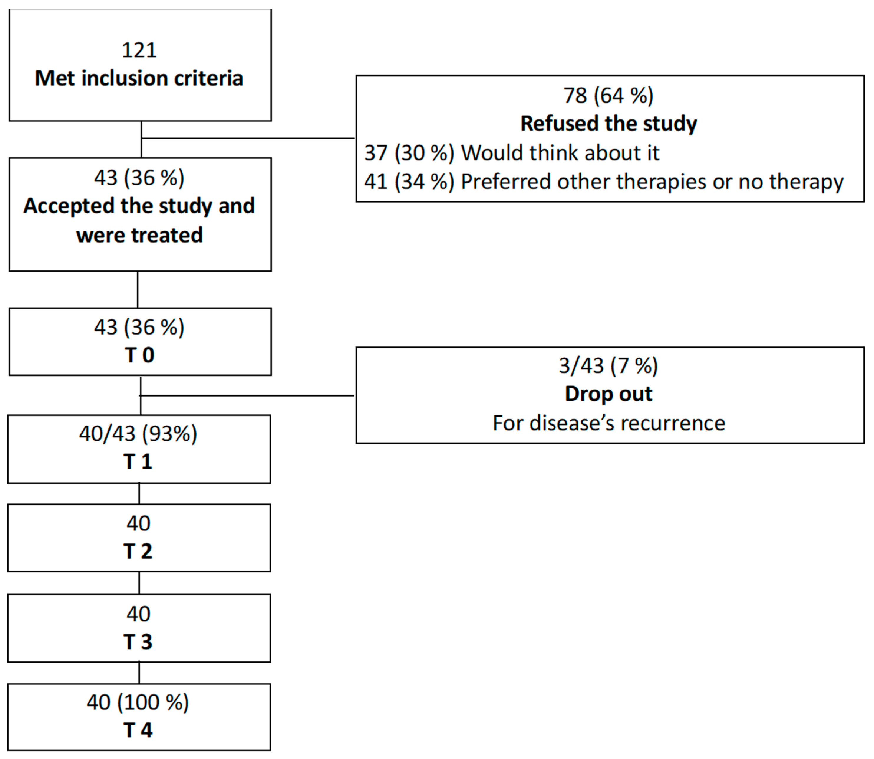 Cancers 12 01639 g002