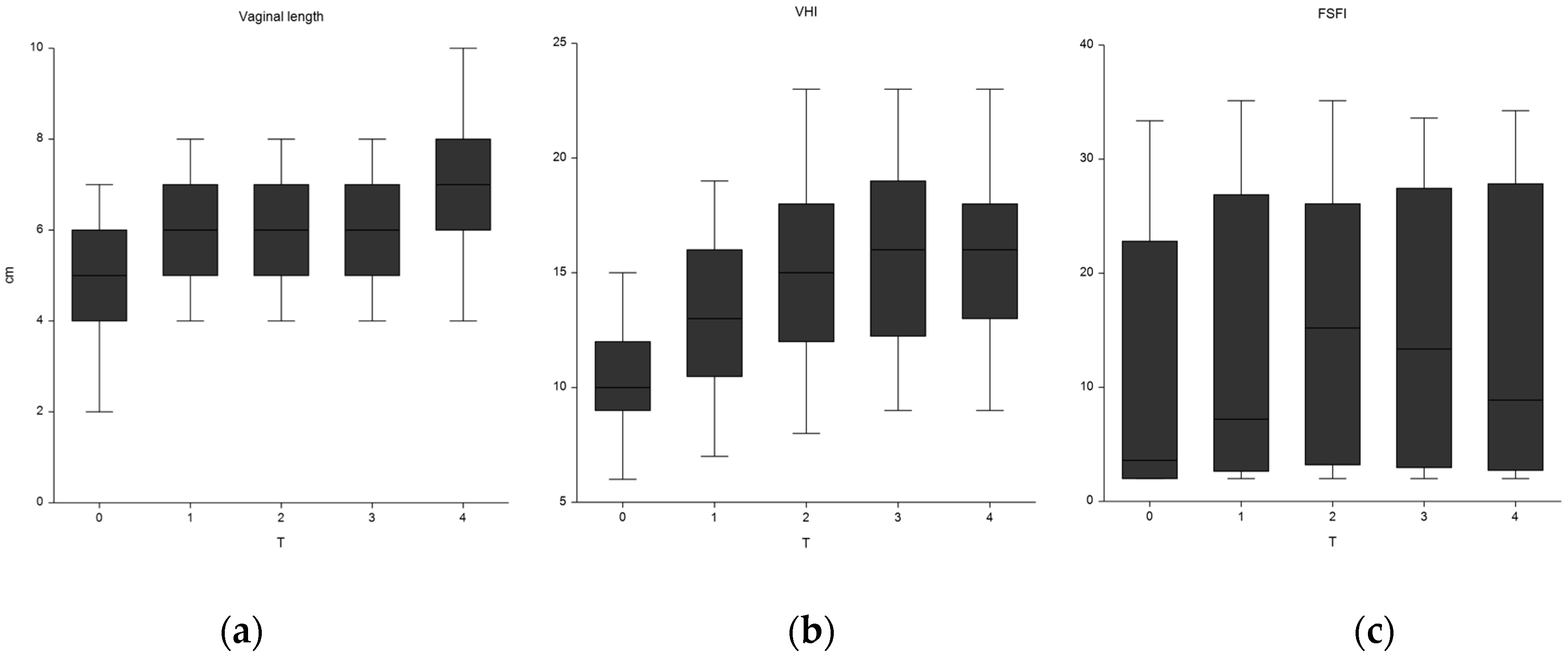 Cancers 12 01639 g003
