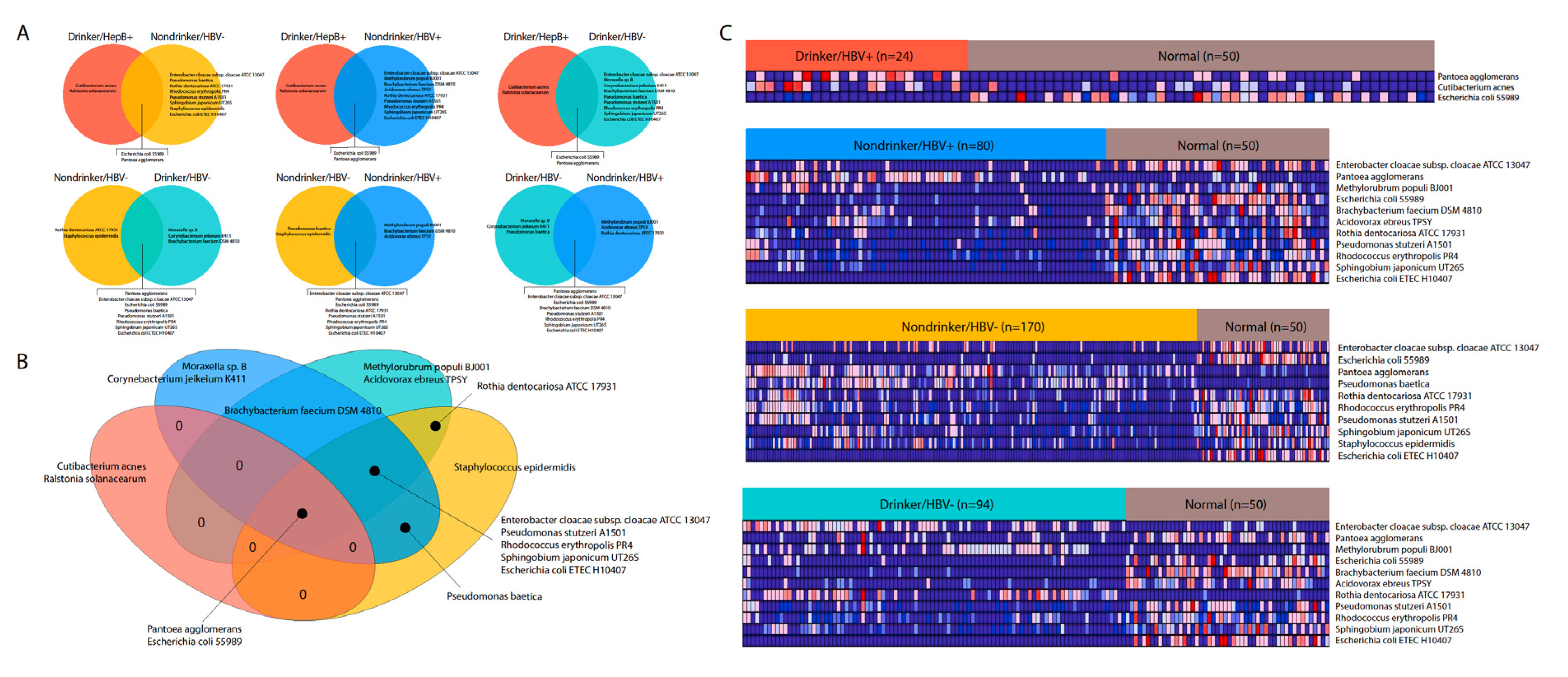 Cancers 12 01642 g003