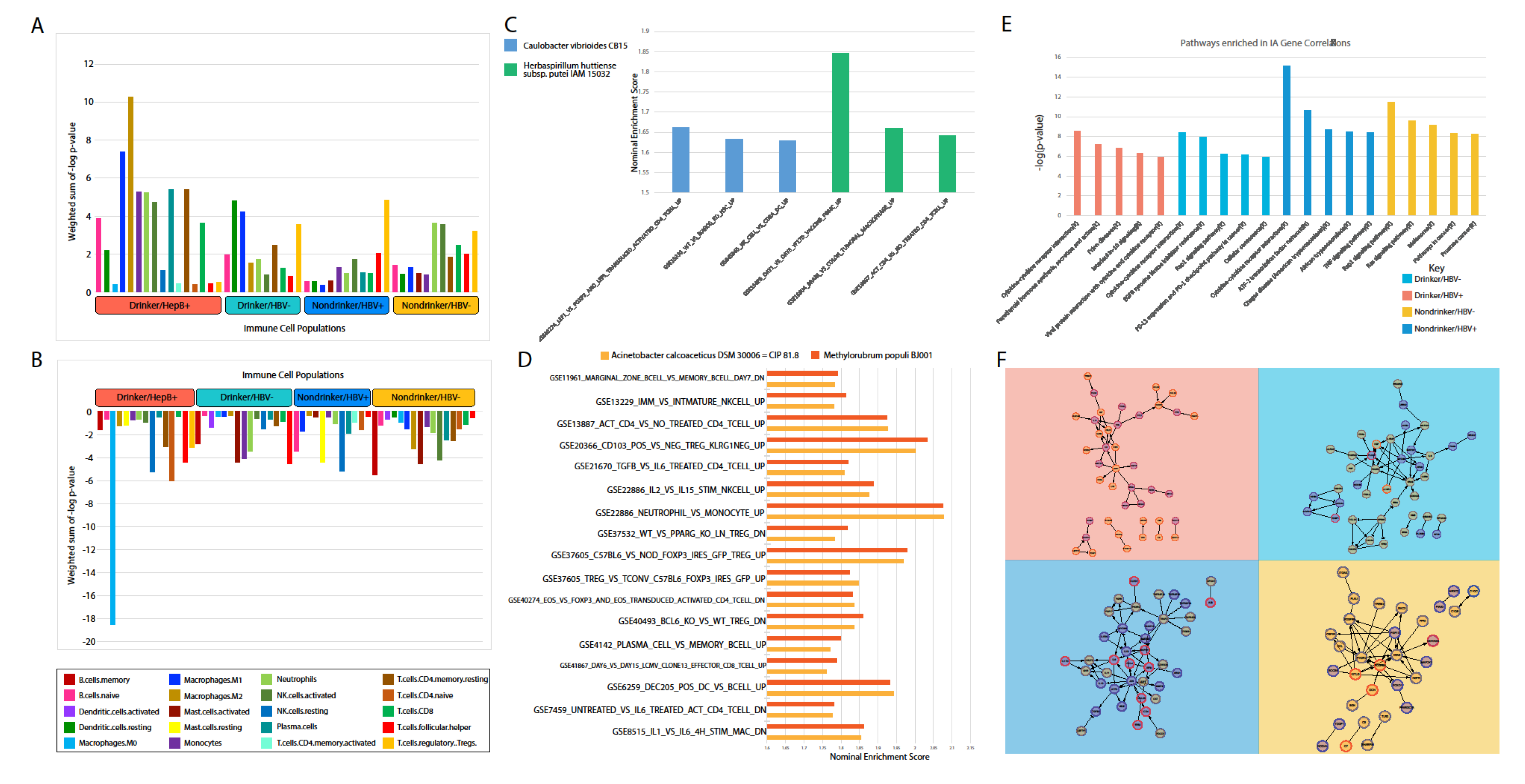 Cancers 12 01642 g006