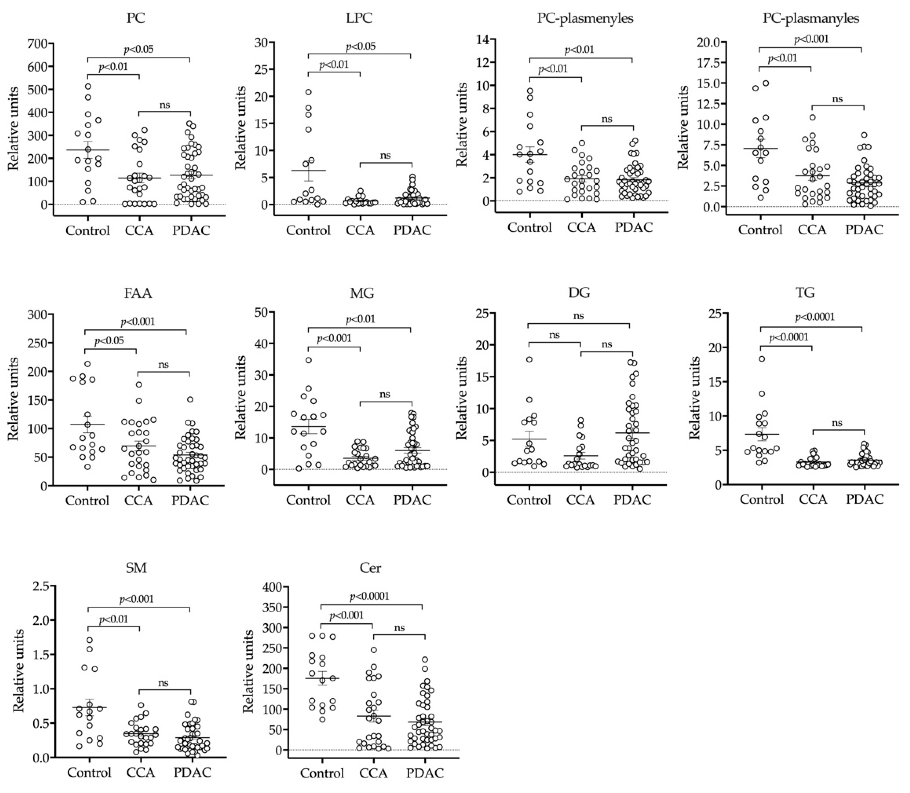 Cancers 12 01644 g002 Cancers 12 01644 g002