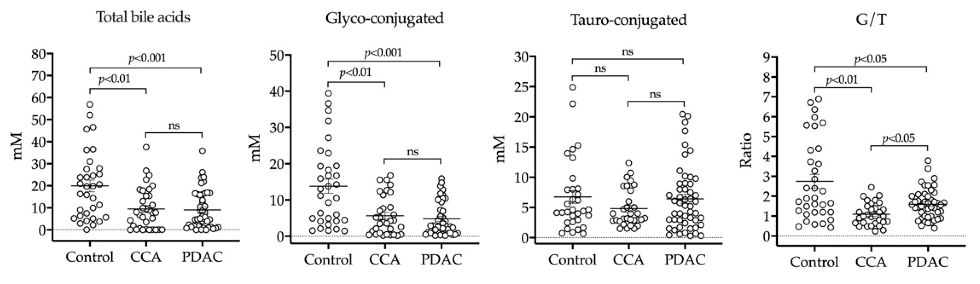 Cancers 12 01644 g003 Cancers 12 01644 g003