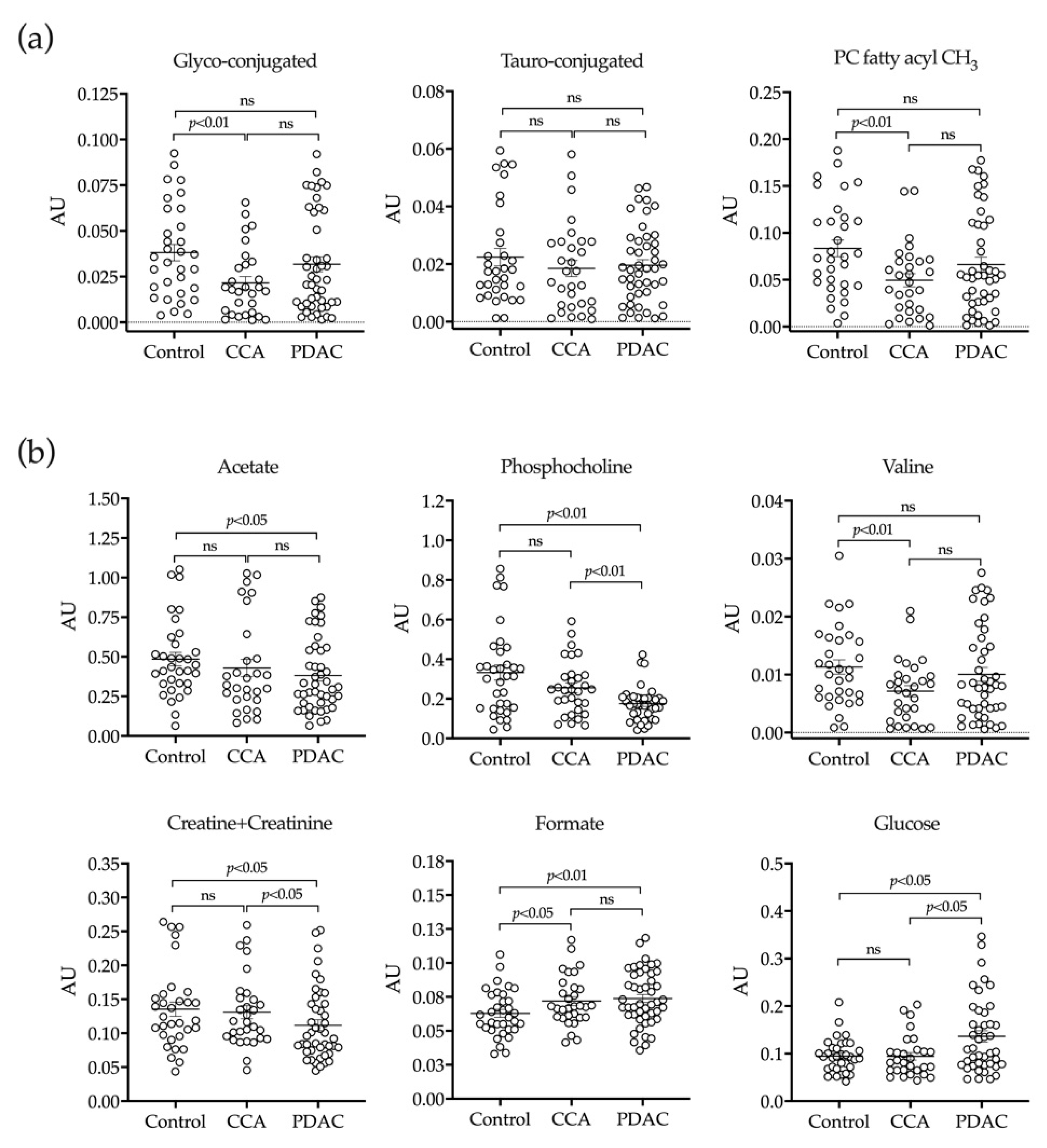 Cancers 12 01644 g004 Cancers 12 01644 g004