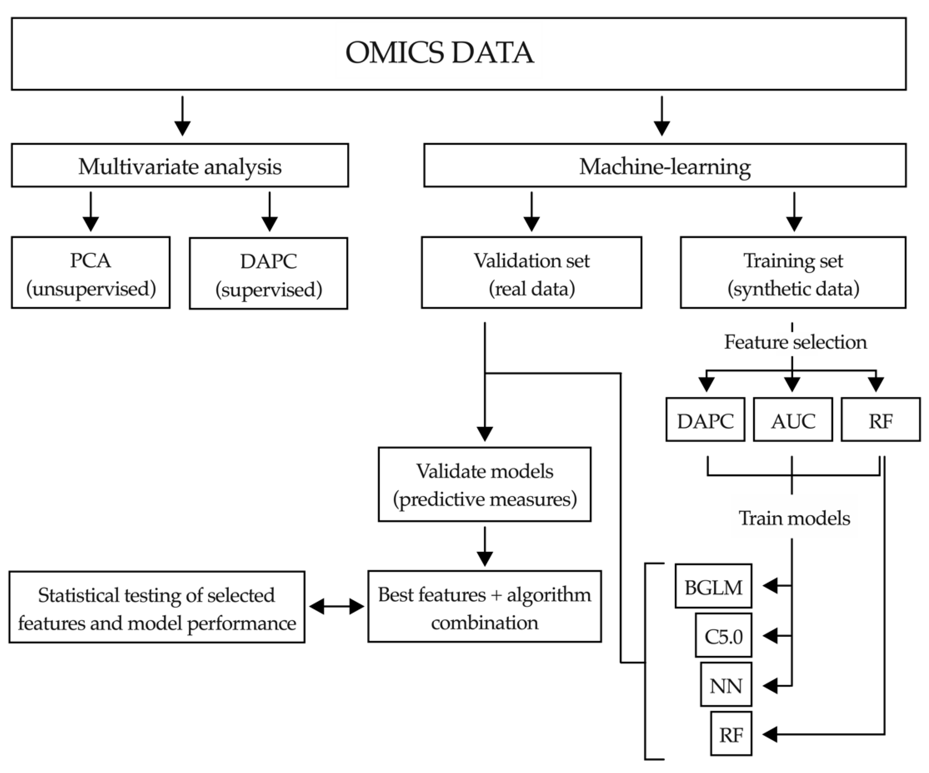 Cancers 12 01644 g005 Cancers 12 01644 g005
