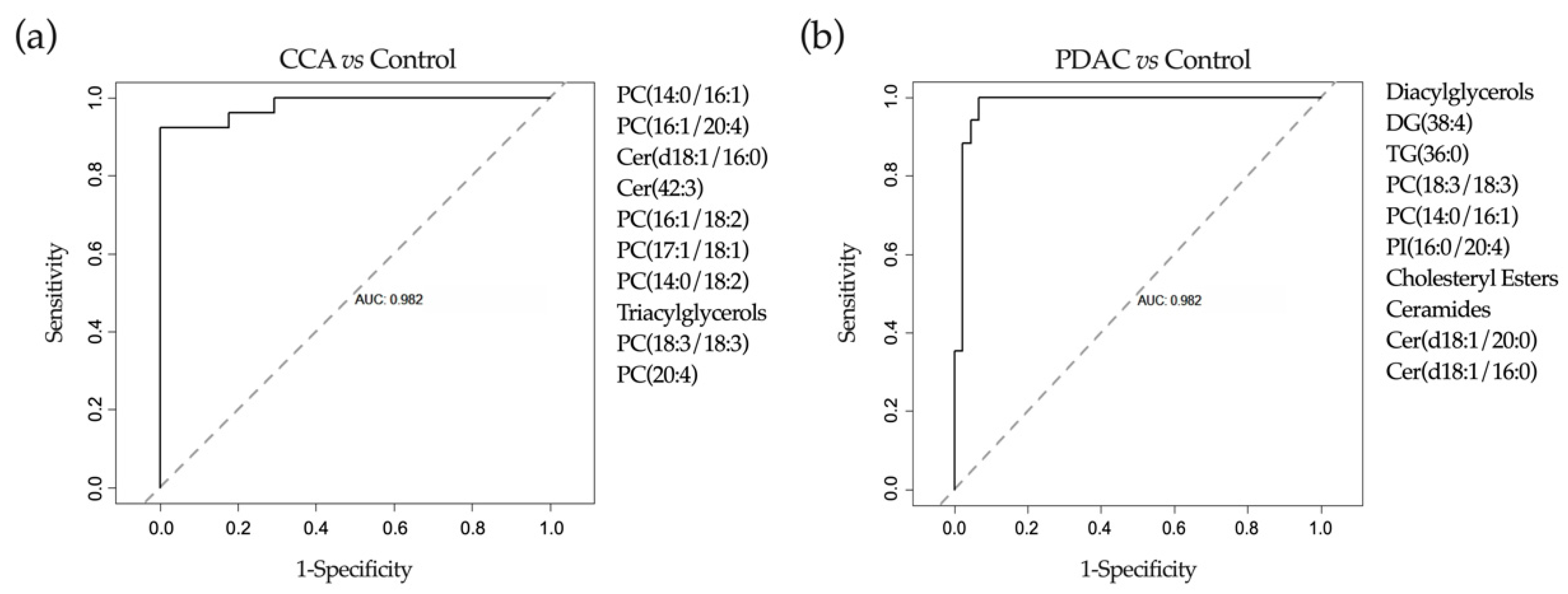 Cancers 12 01644 g006 Cancers 12 01644 g006