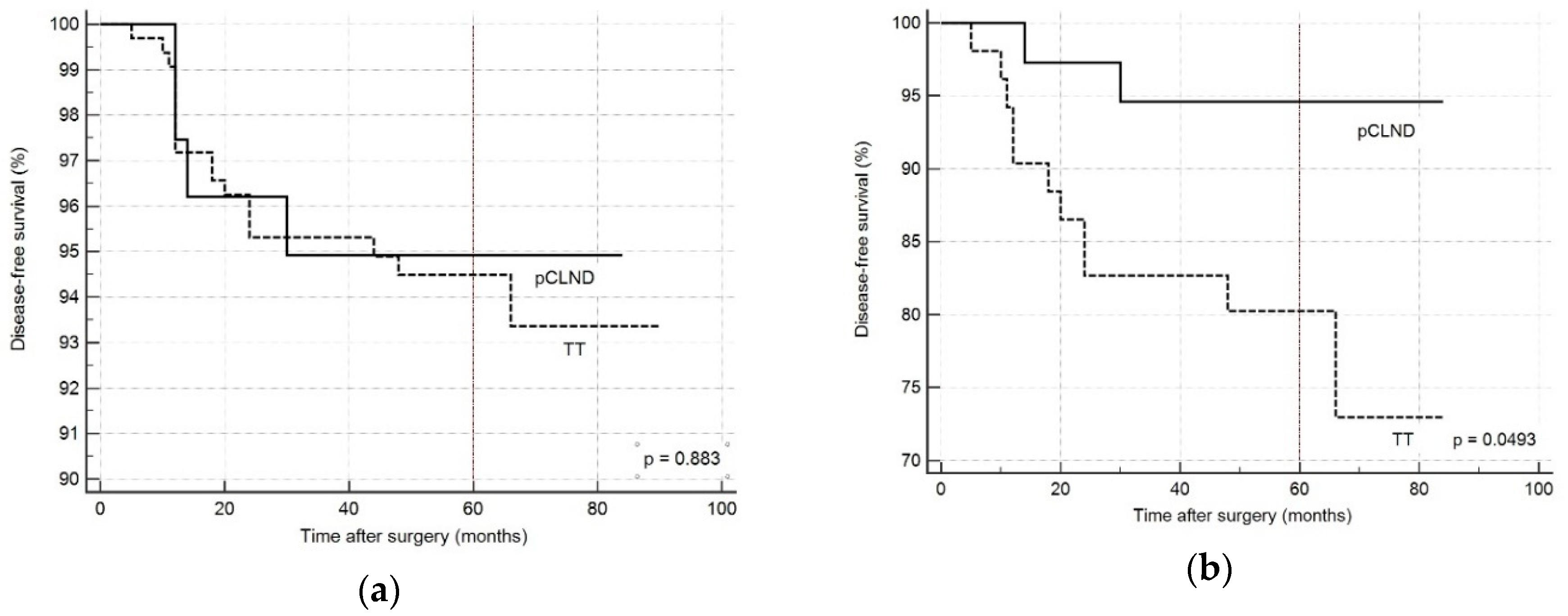 Cancers 12 01658 g002 Cancers 12 01658 g002