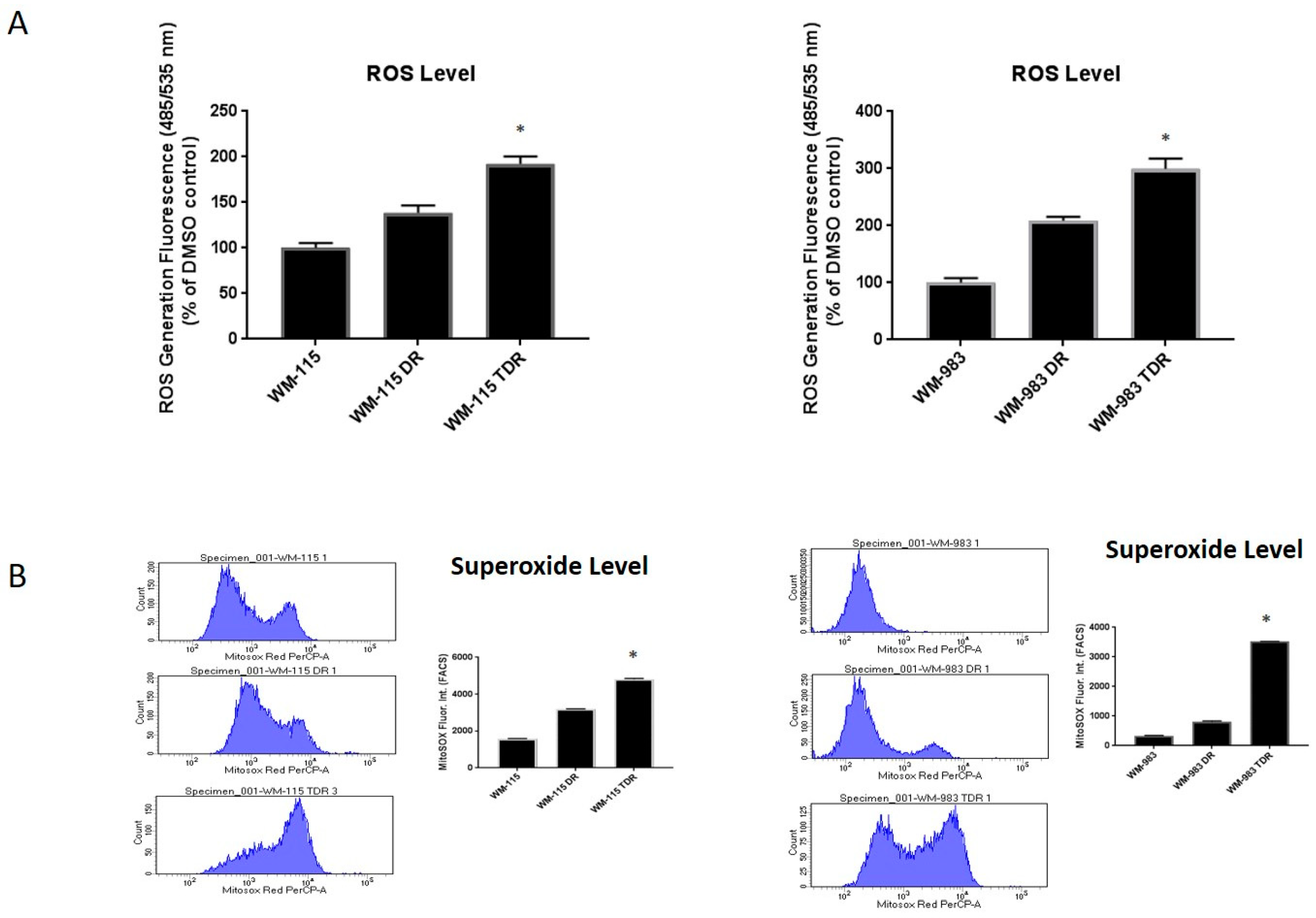 Cancers 12 01661 g002