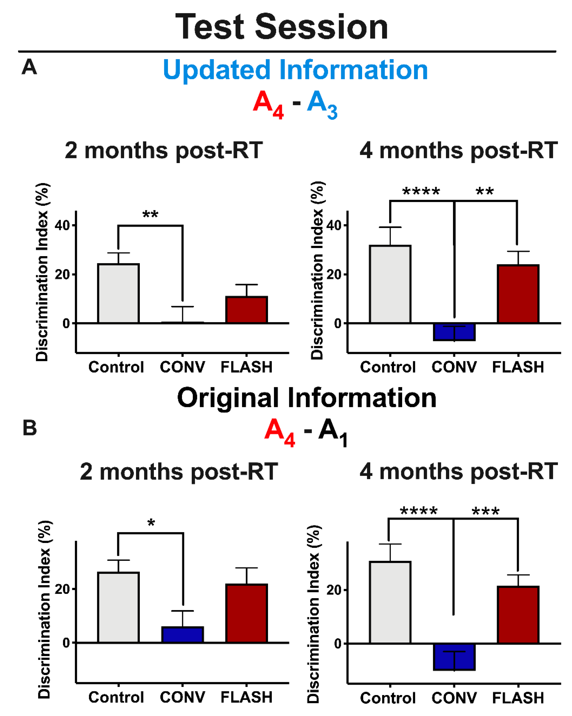 Cancers Free Full Text Neuroprotection Of Radiosensitive Juvenile Mice By Ultra High Dose Rate Flash Irradiation Html