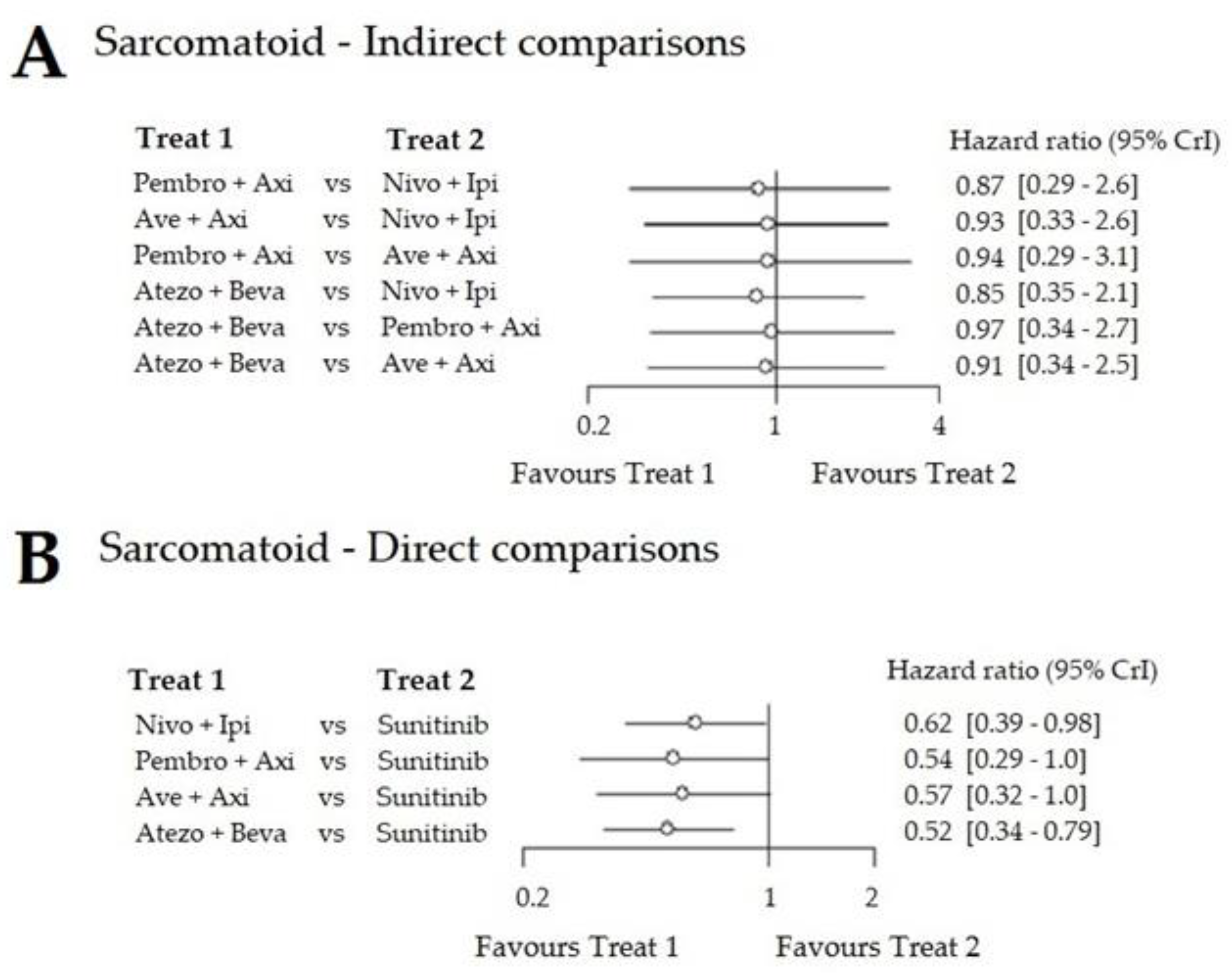 Cancers 12 01673 g006